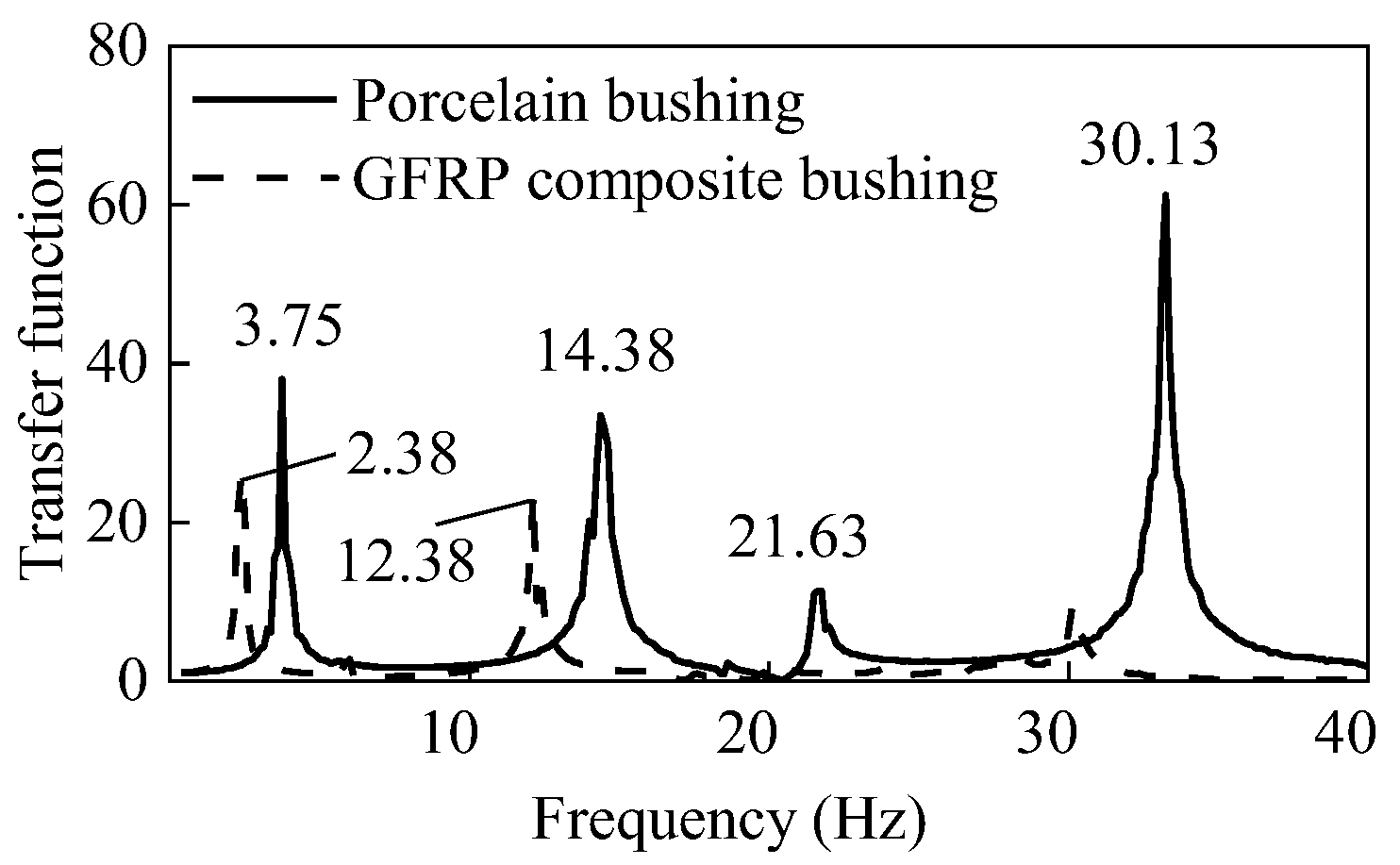 Materials 15 04035 g008