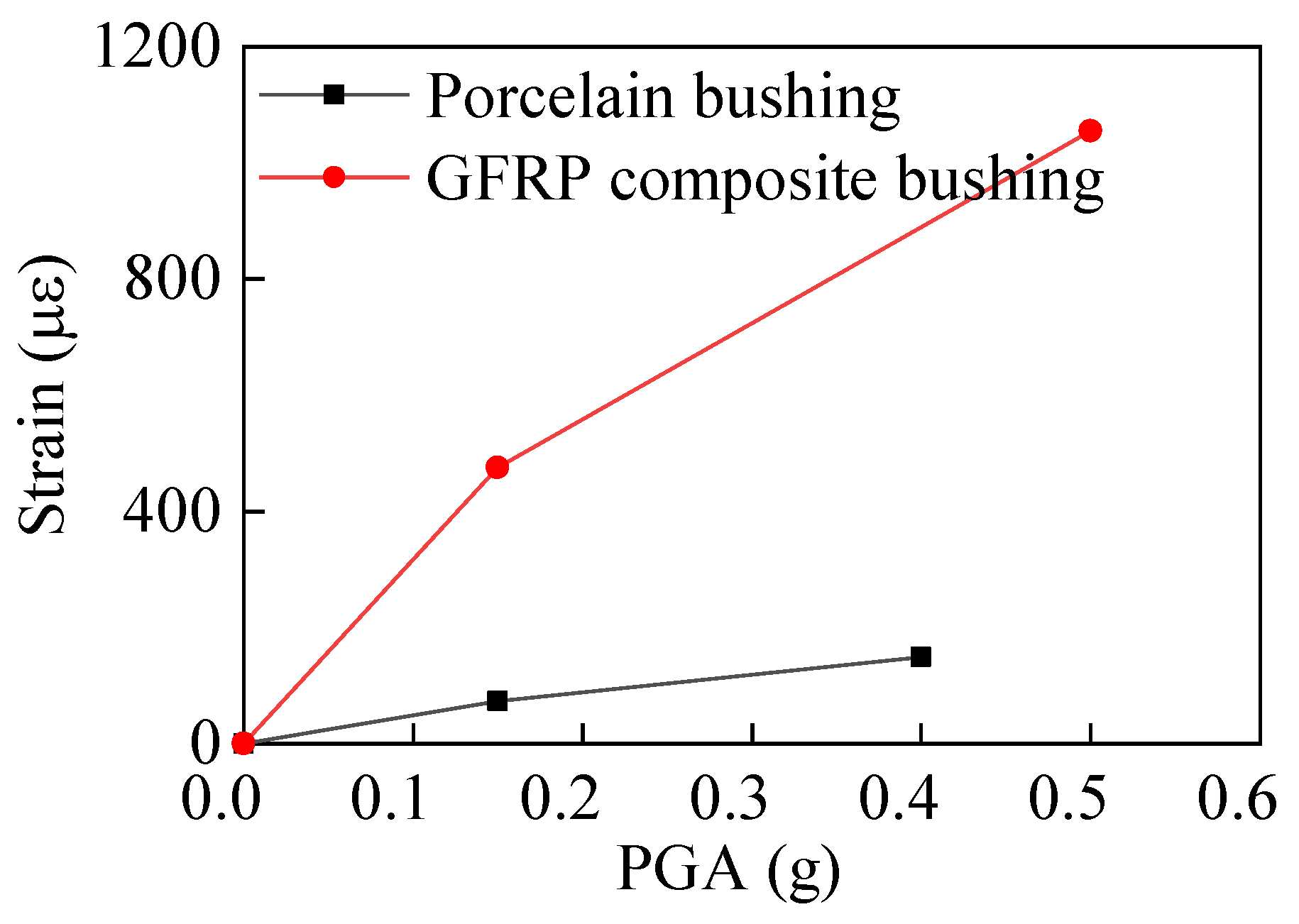 Materials 15 04035 g012