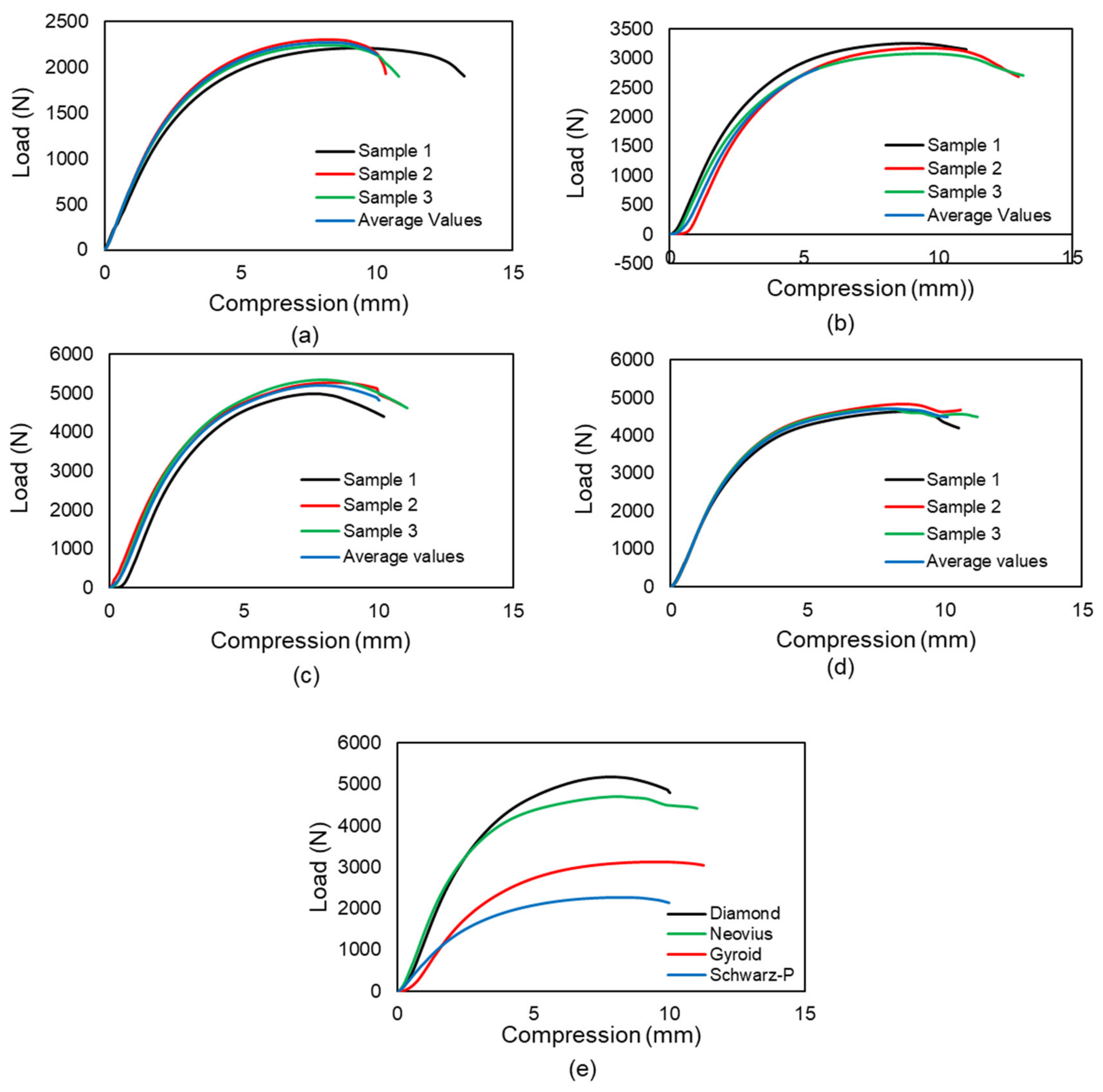 Materials 15 04037 g007