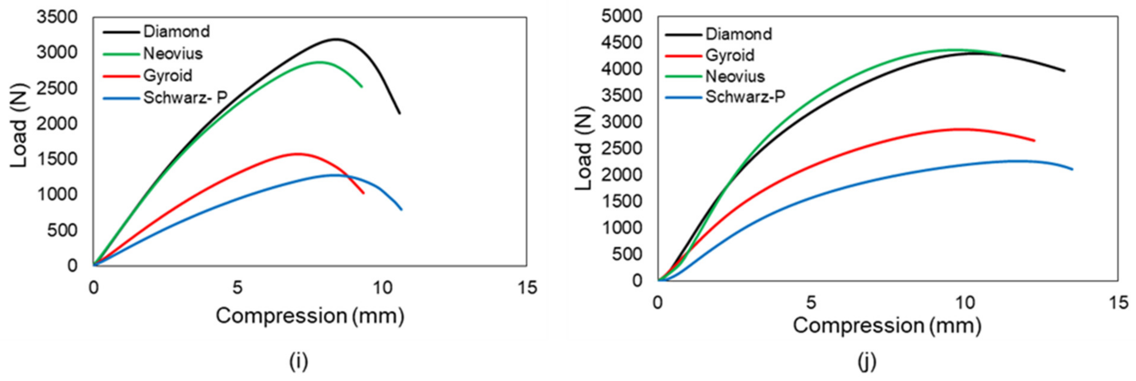 Materials 15 04037 g010b