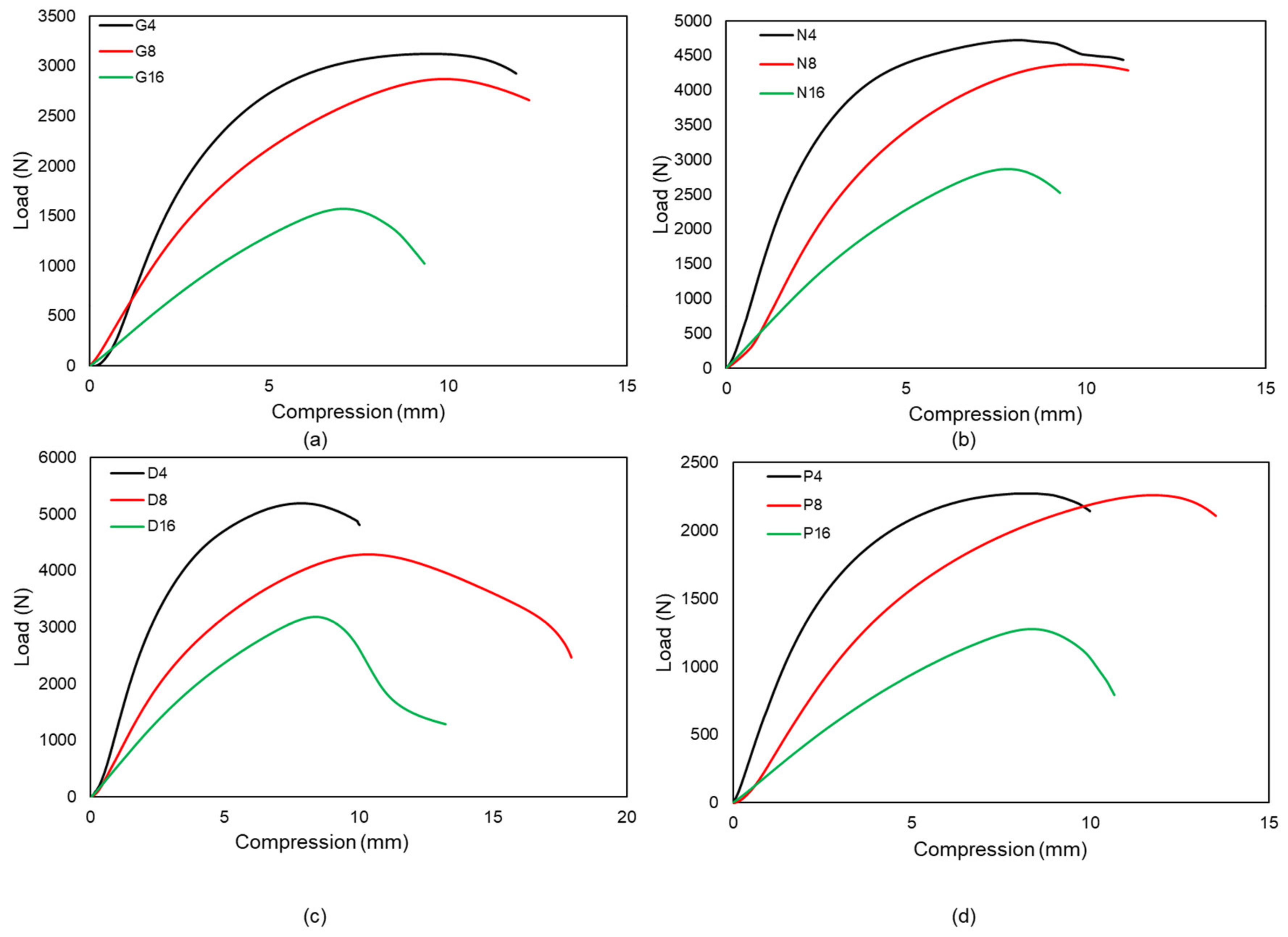 Materials 15 04037 g012
