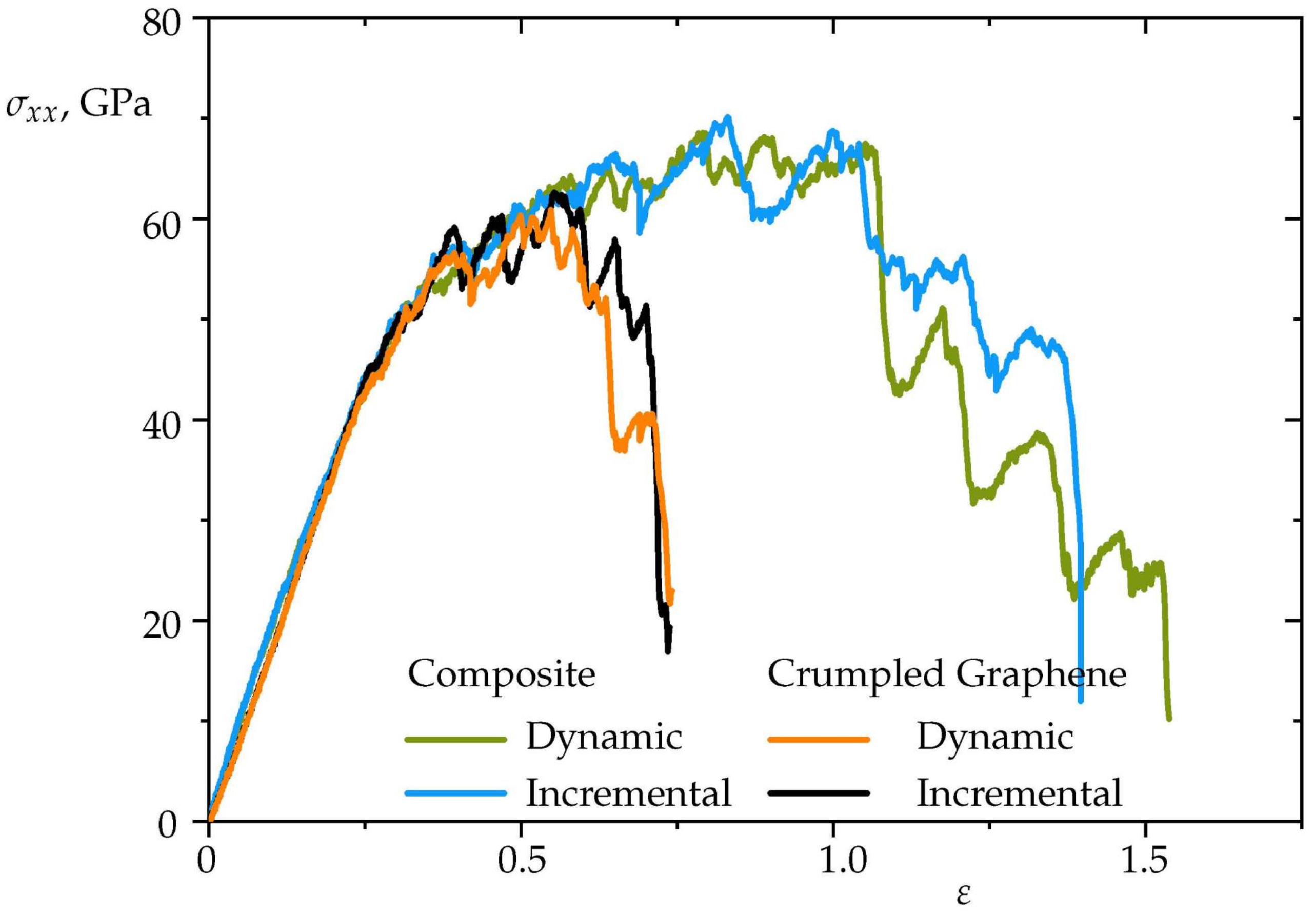 Materials 15 04038 g011