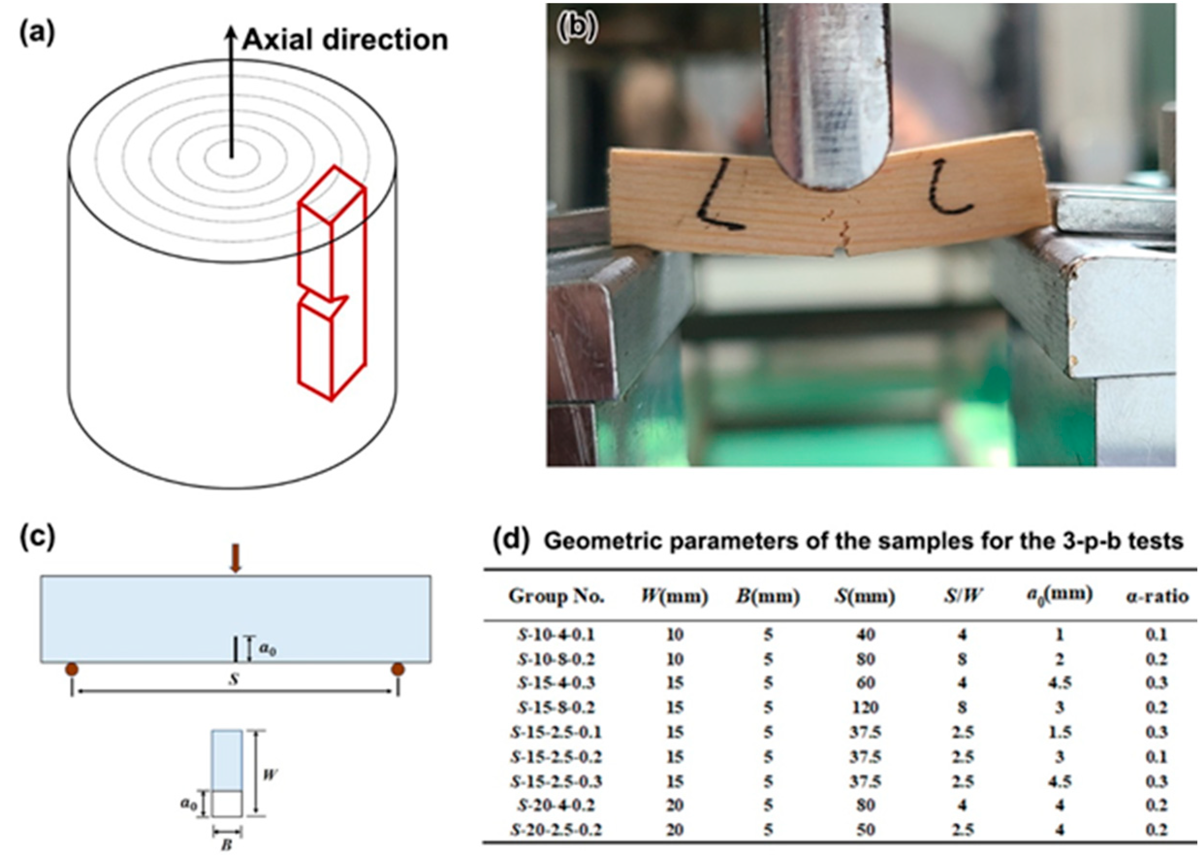 Materials 15 04039 g001