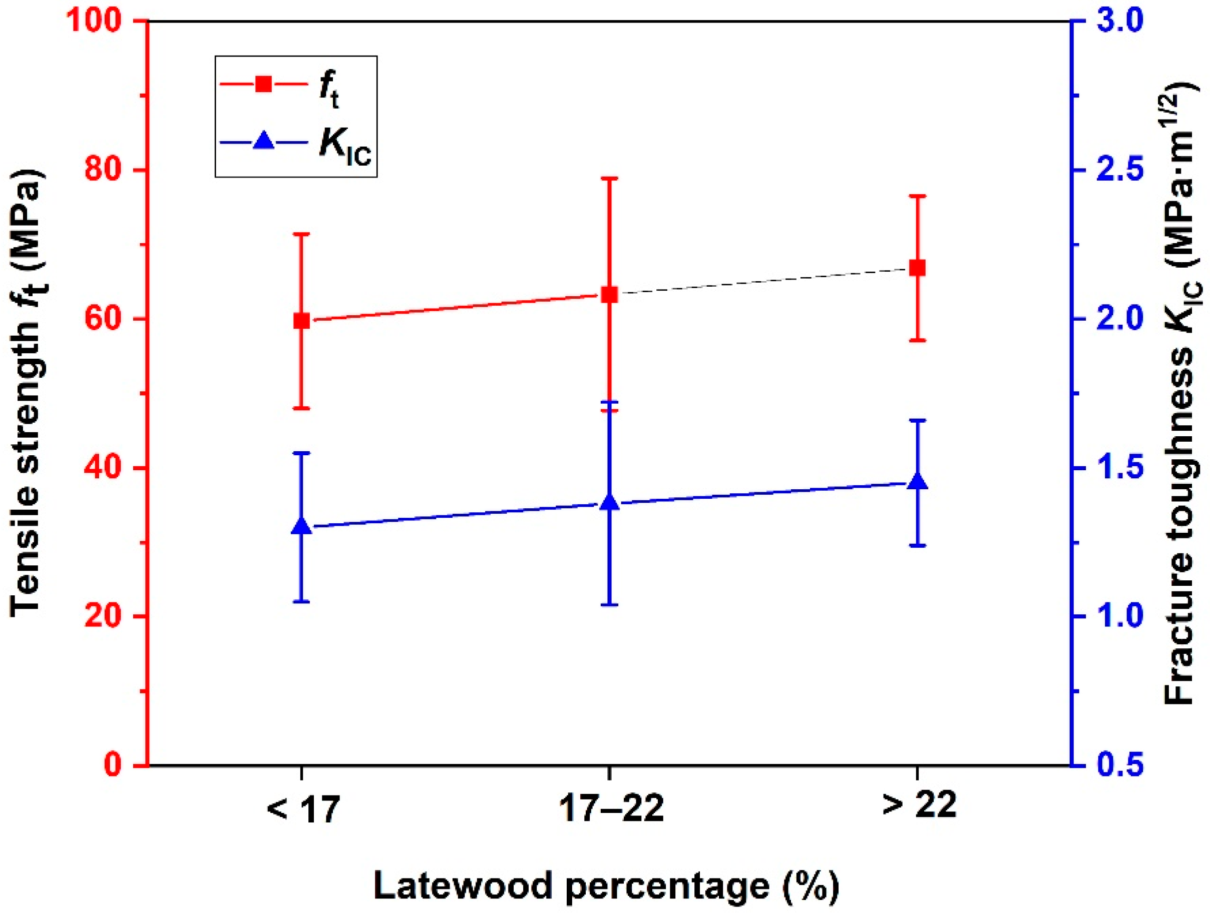 Materials 15 04039 g004