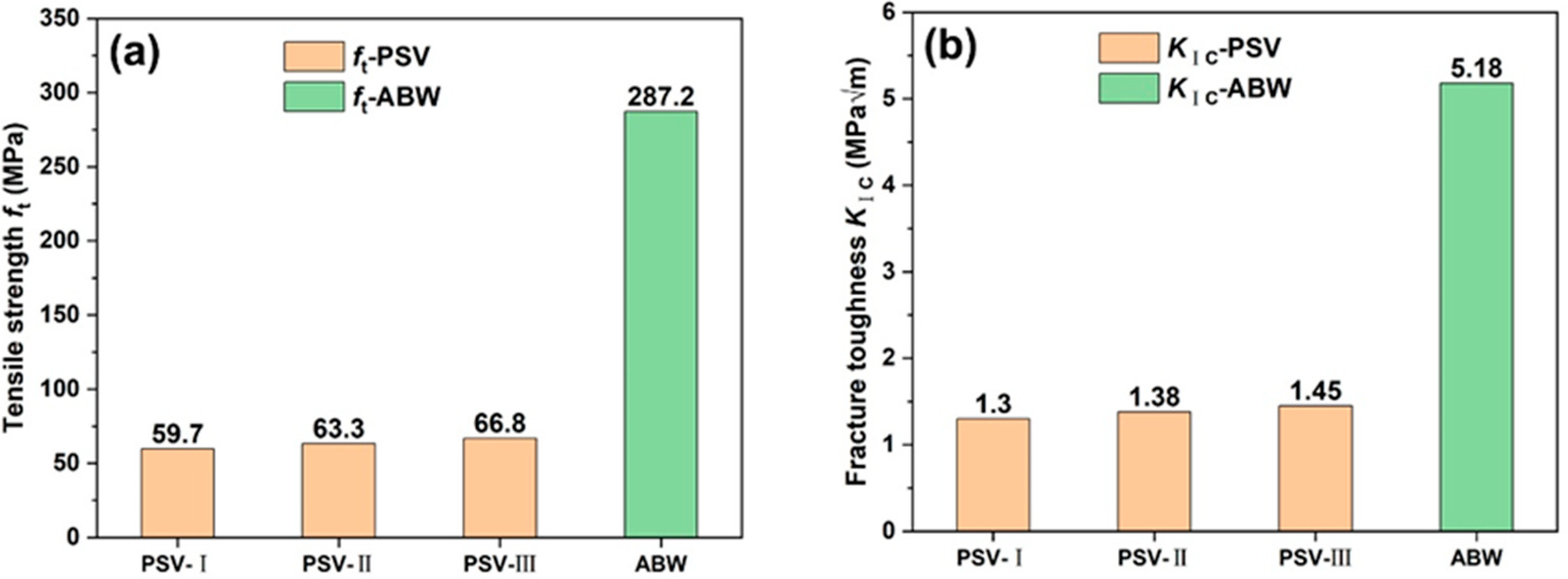 Materials 15 04039 g007