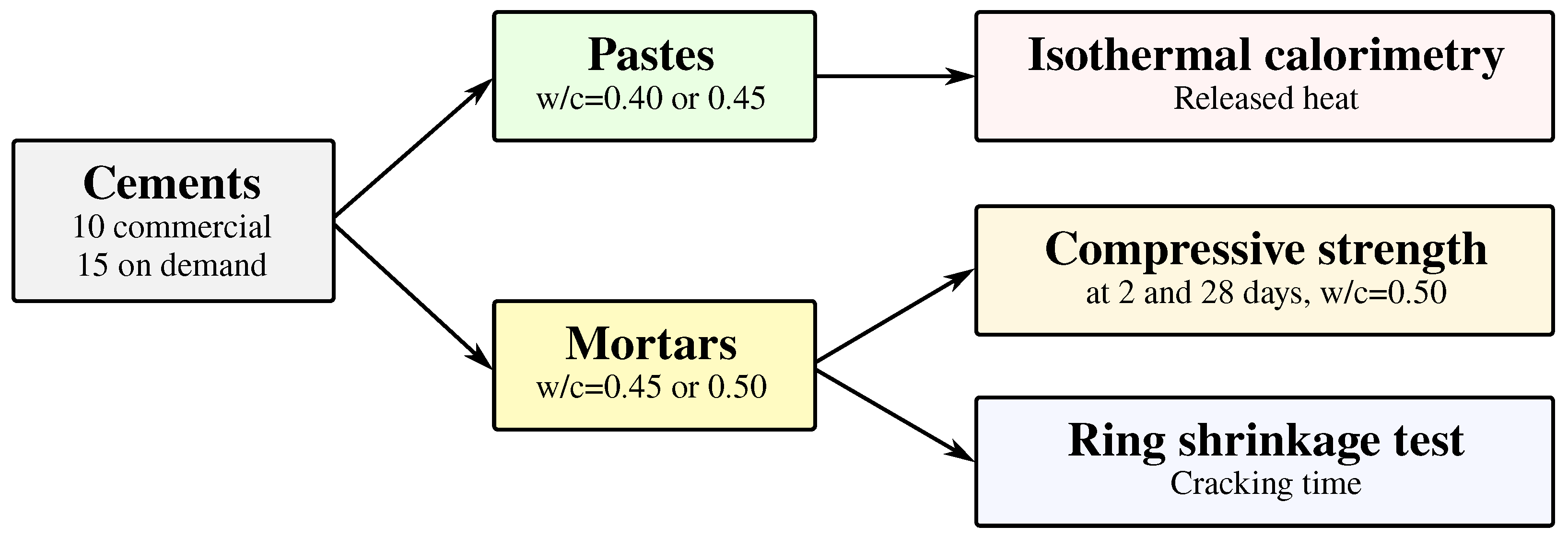 Materials 15 04040 g004