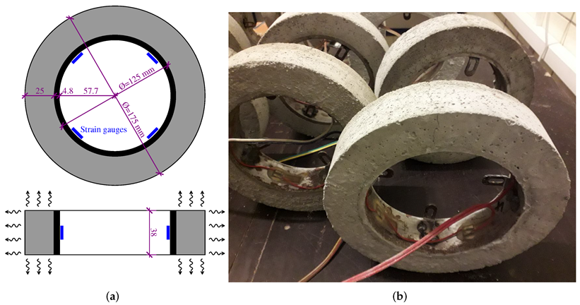 Materials 15 04040 g005