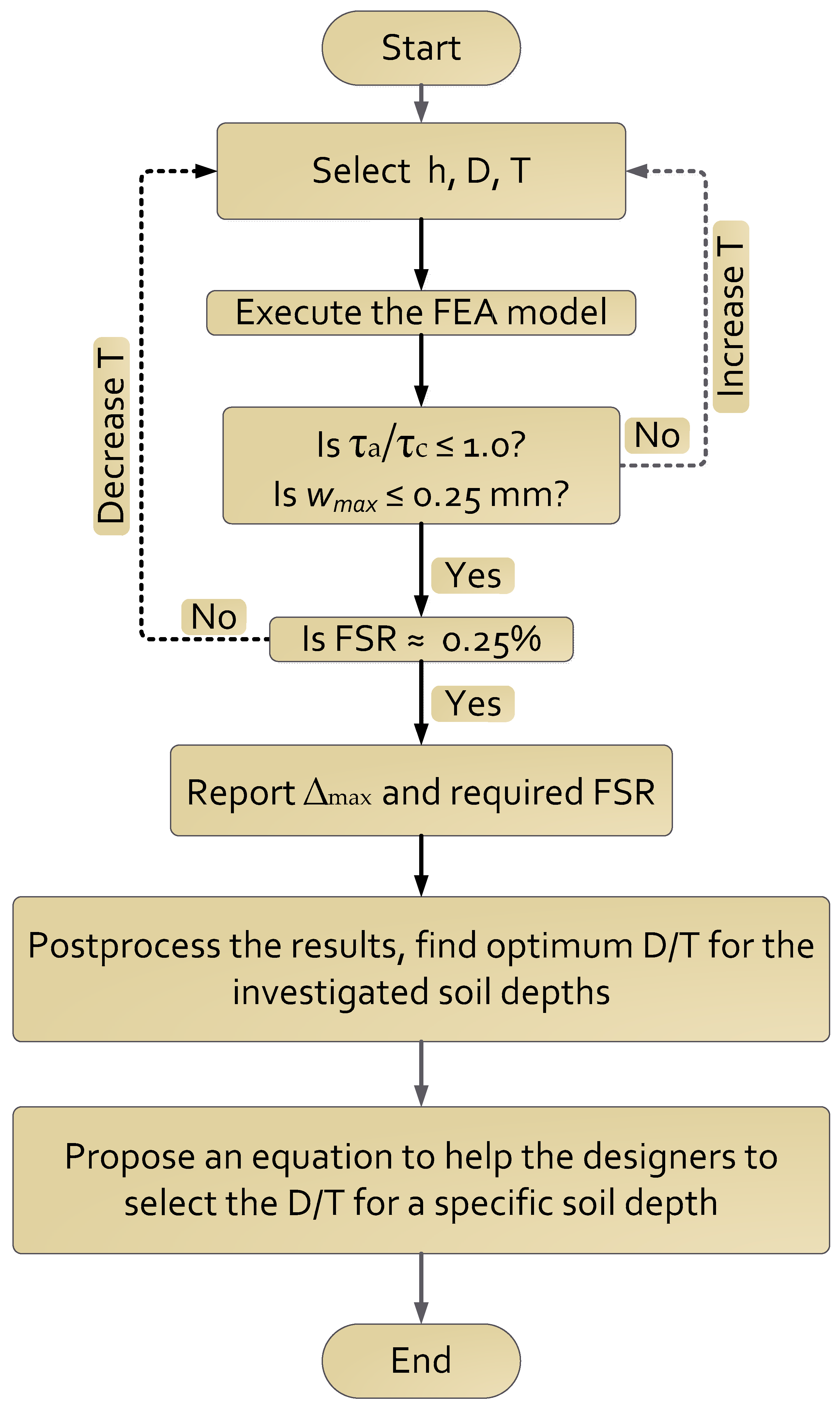 Materials 15 04051 g002