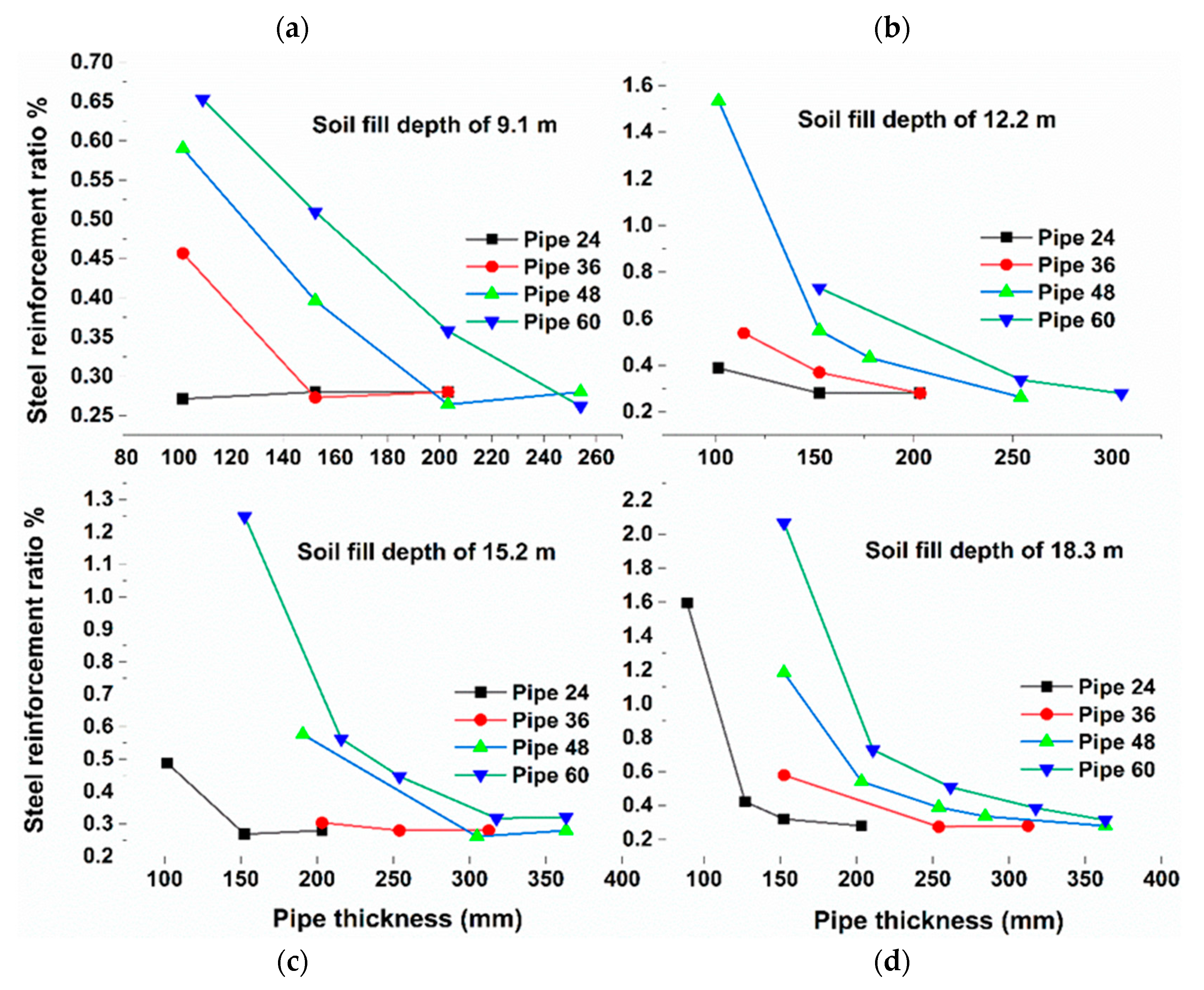 Materials 15 04051 g007
