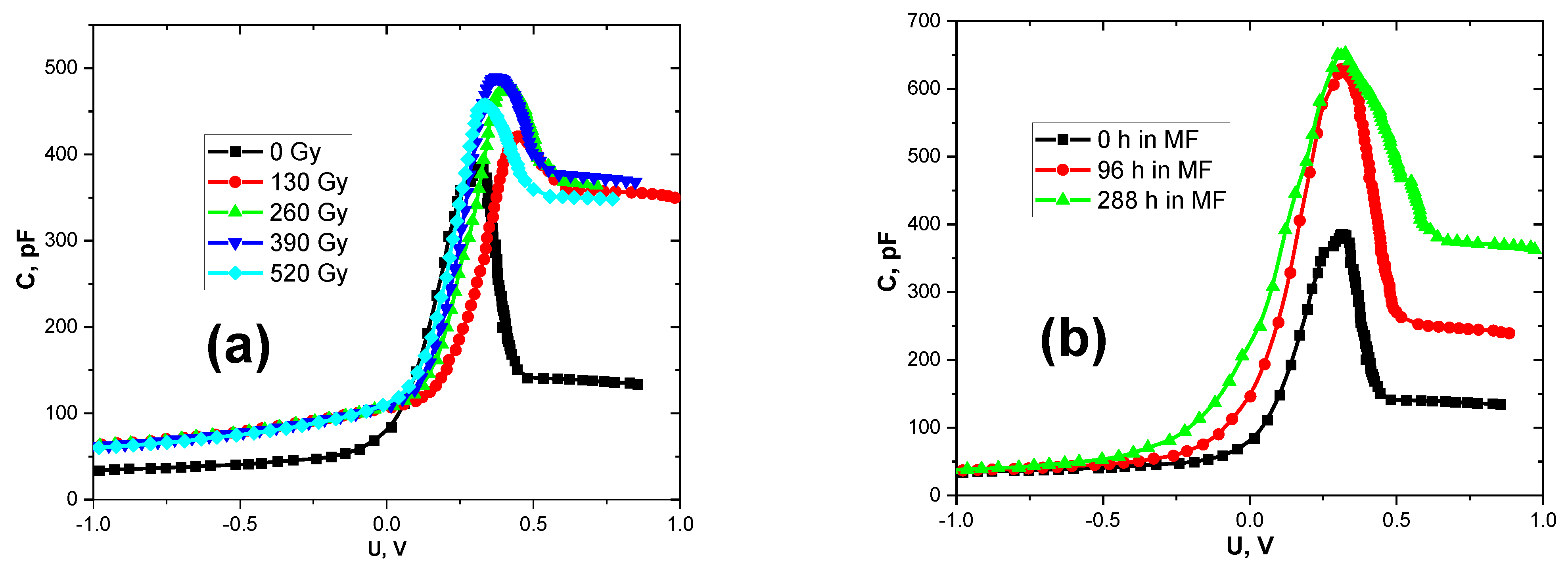 Materials 15 04052 g003