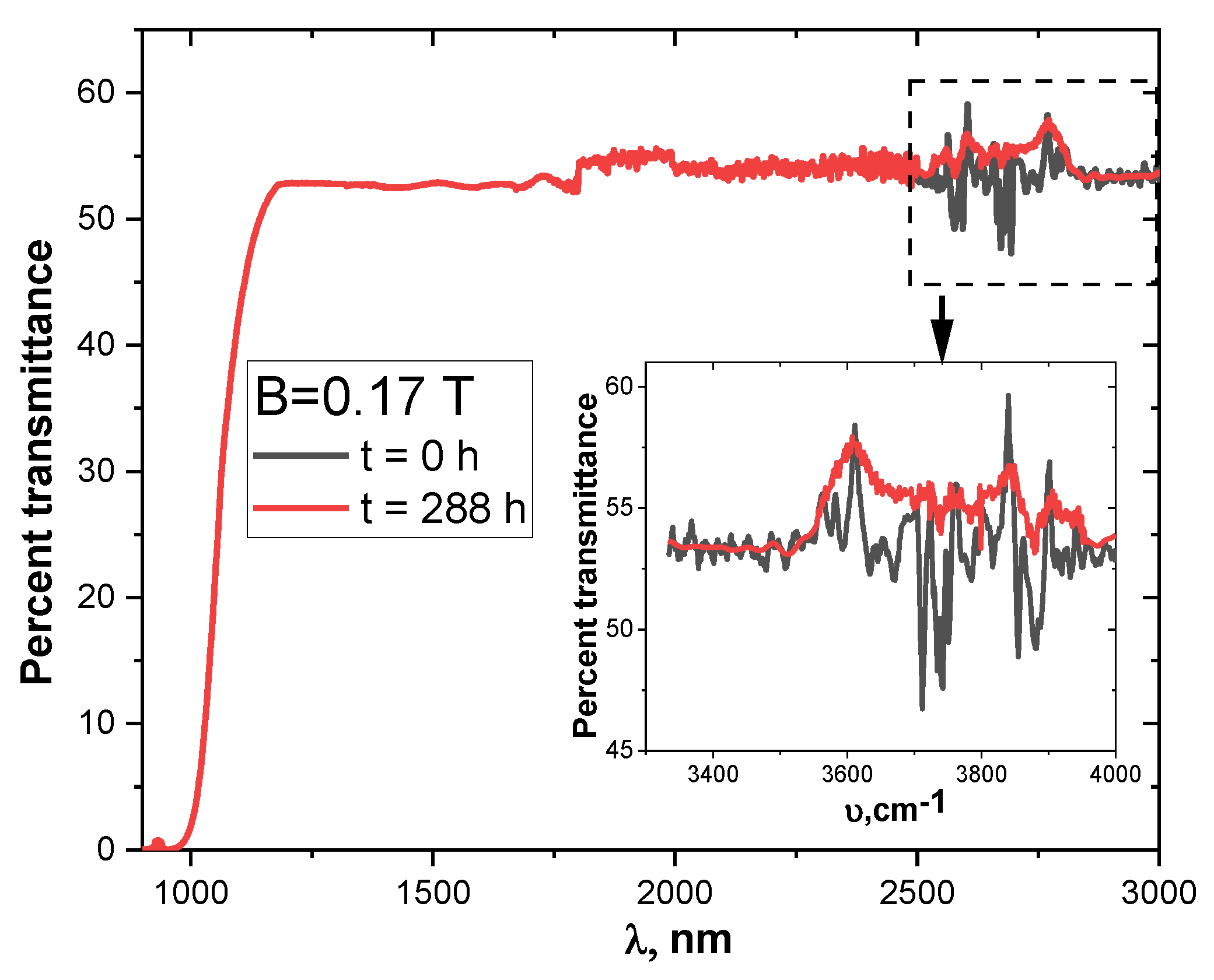 Materials 15 04052 g007