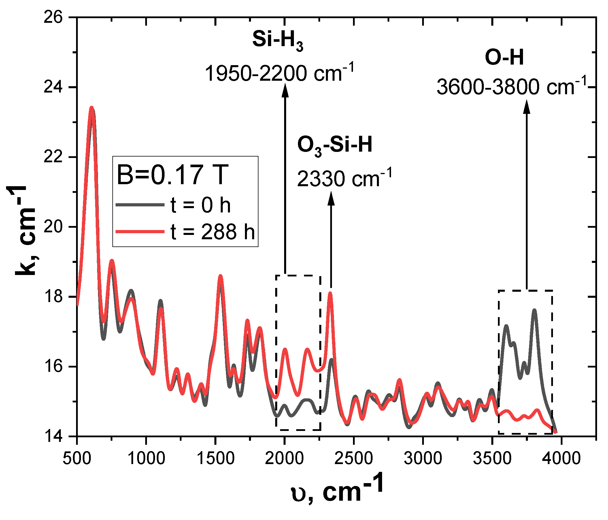 Materials 15 04052 g008