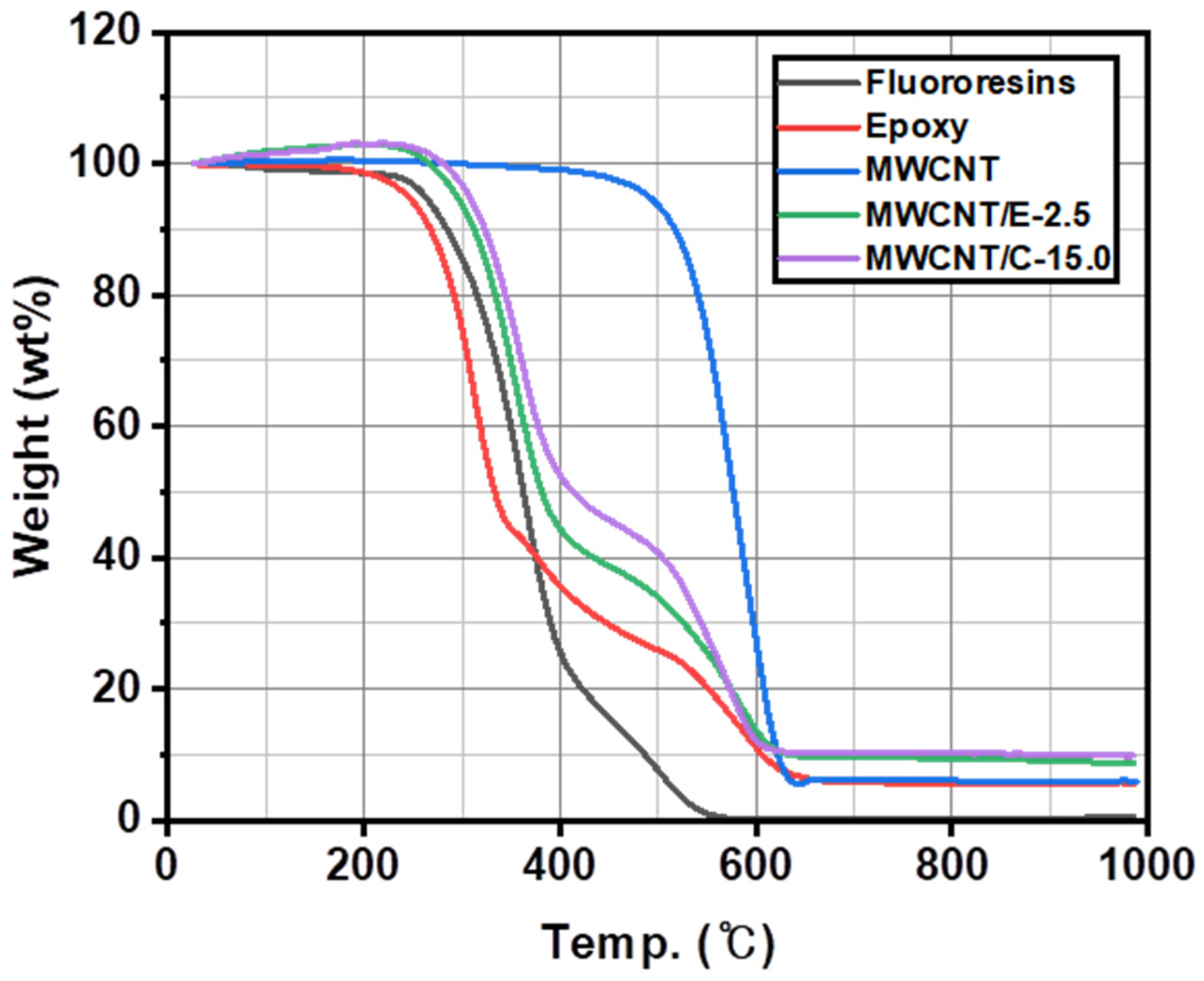 Materials 15 04054 g001