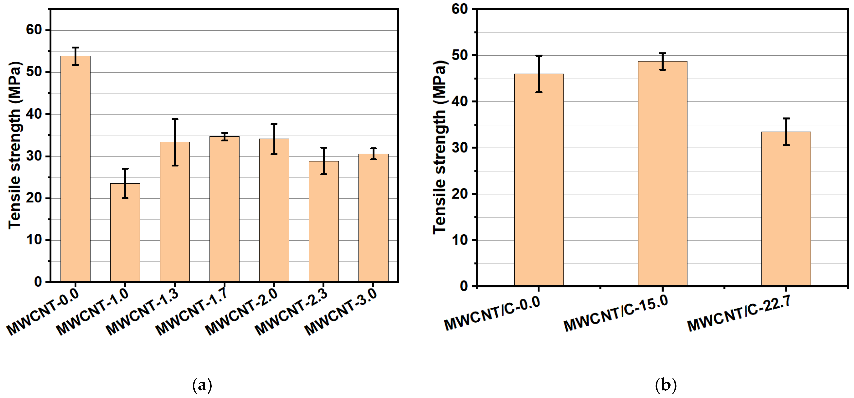 Materials 15 04054 g002