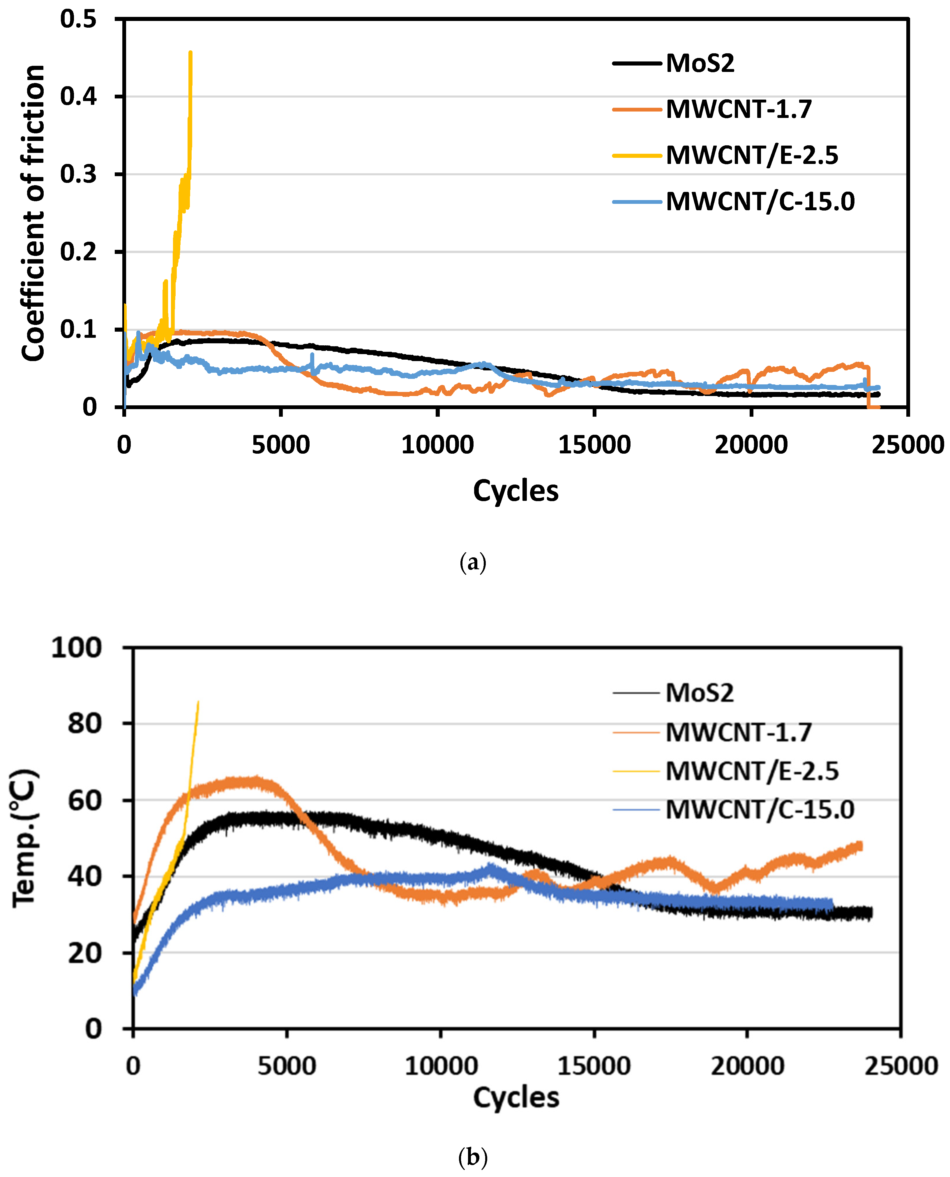 Materials 15 04054 g004