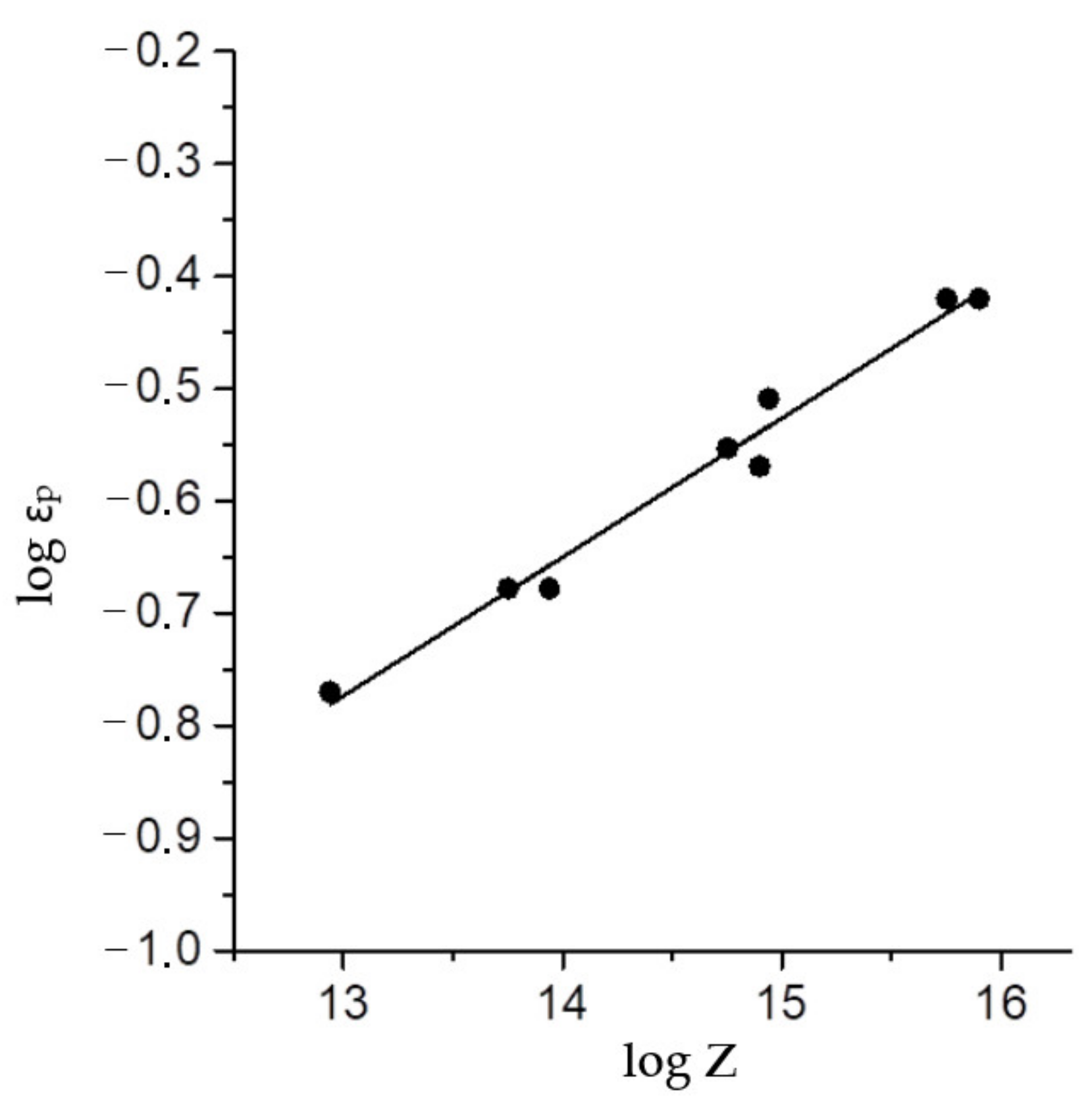 Materials 15 04057 g005