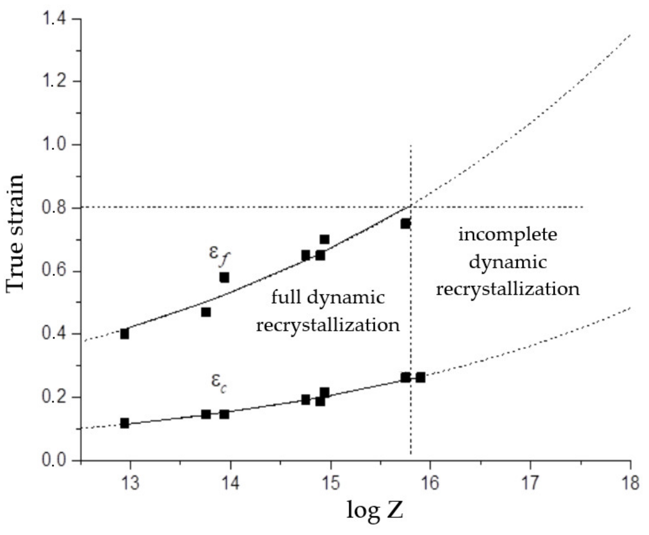 Materials 15 04057 g006
