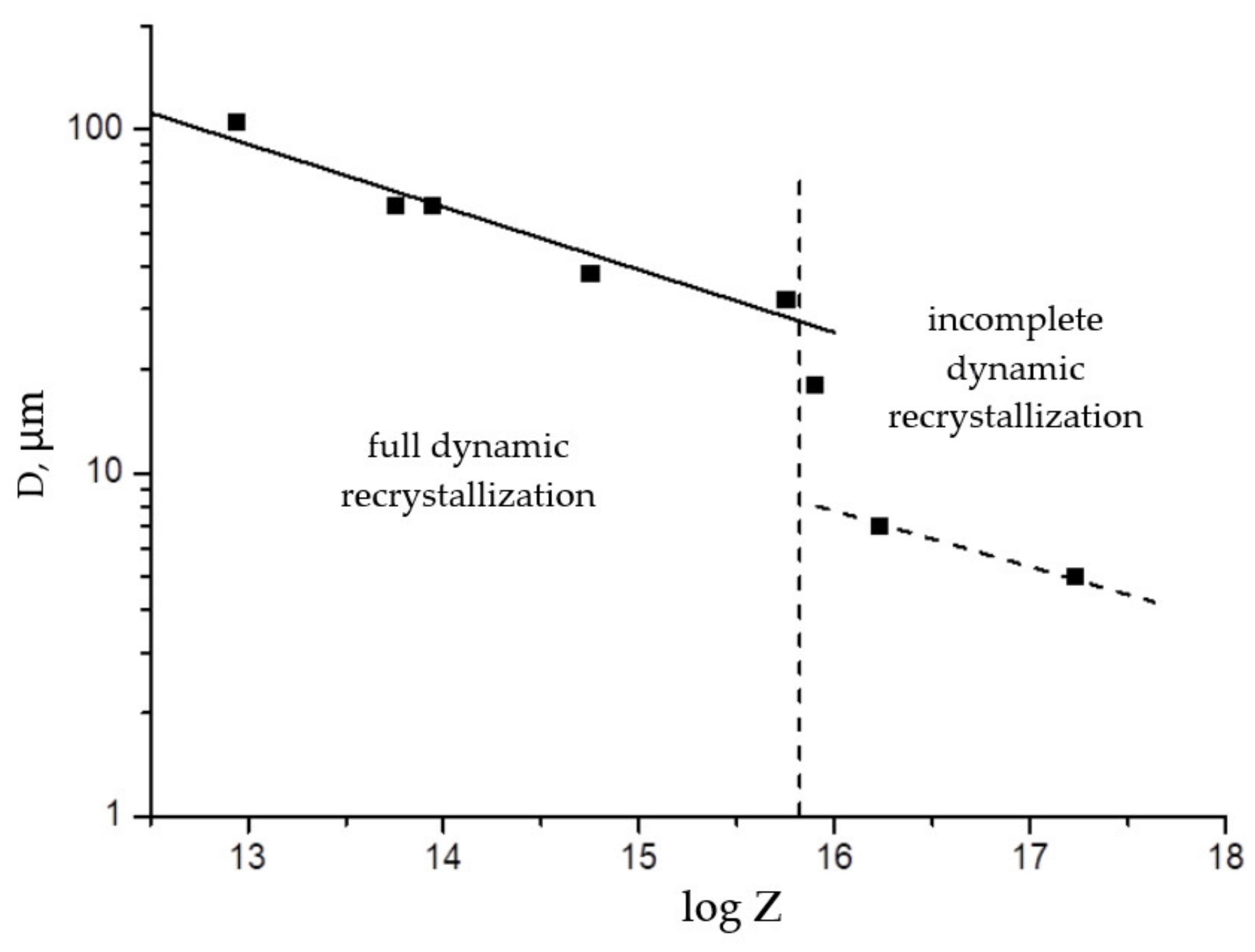 Materials 15 04057 g007