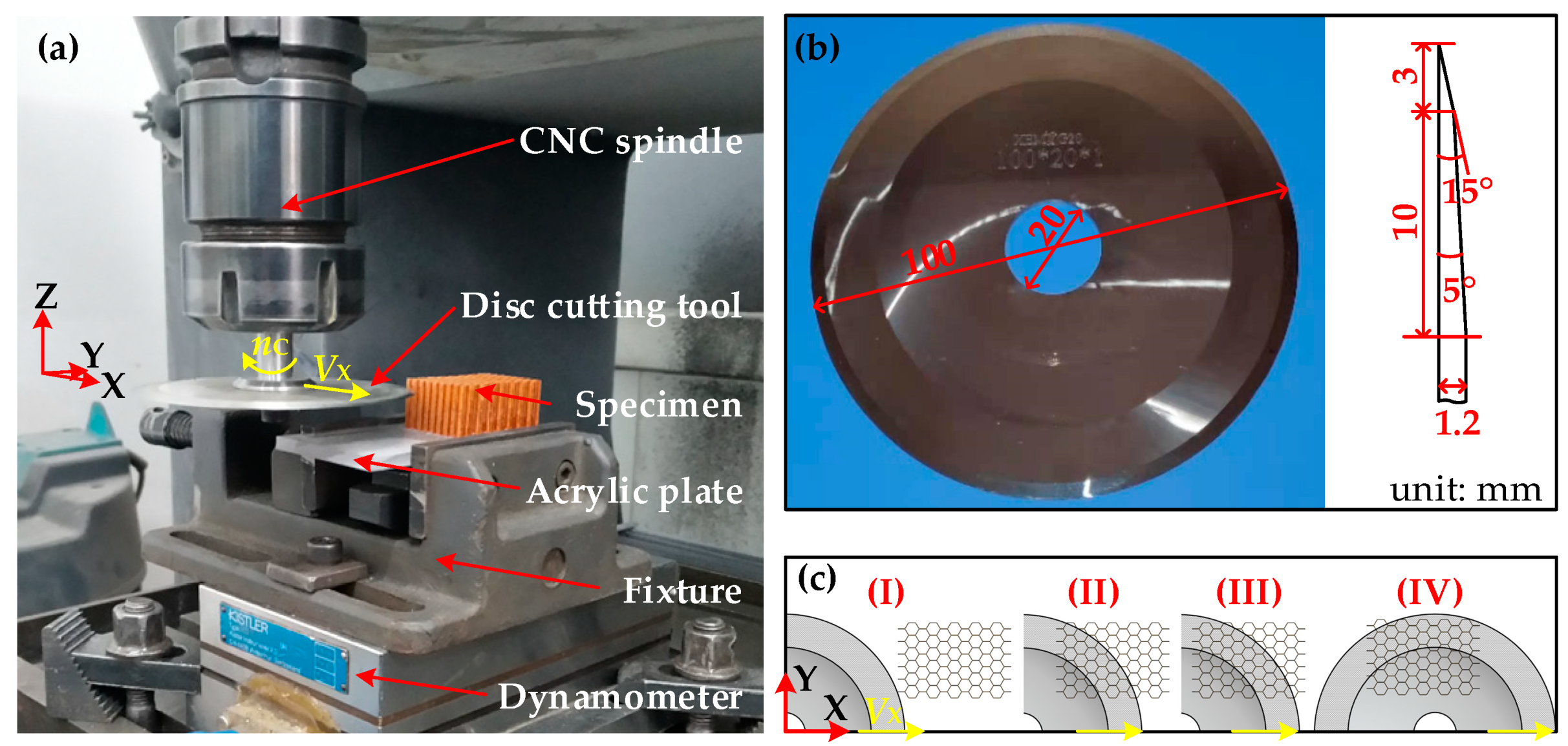 Materials 15 04063 g003