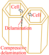 Materials 15 04063 i006