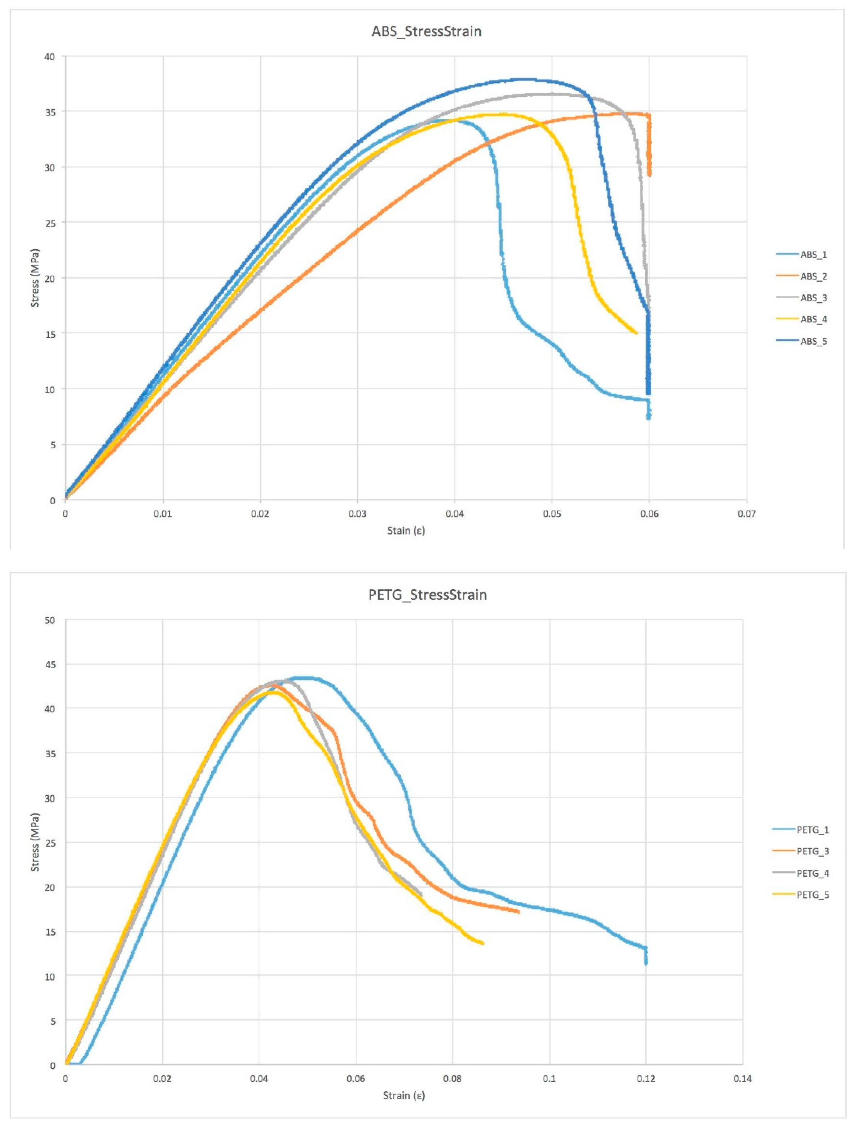 Materials 15 04064 g006a