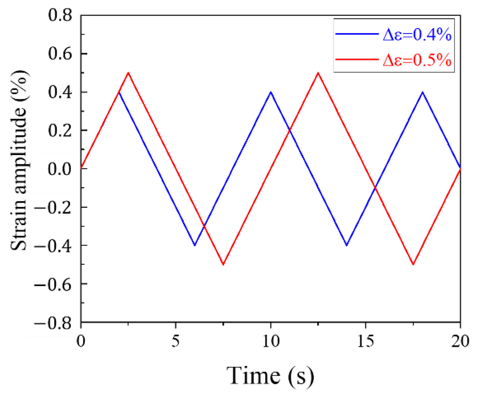 Materials 15 04073 g002