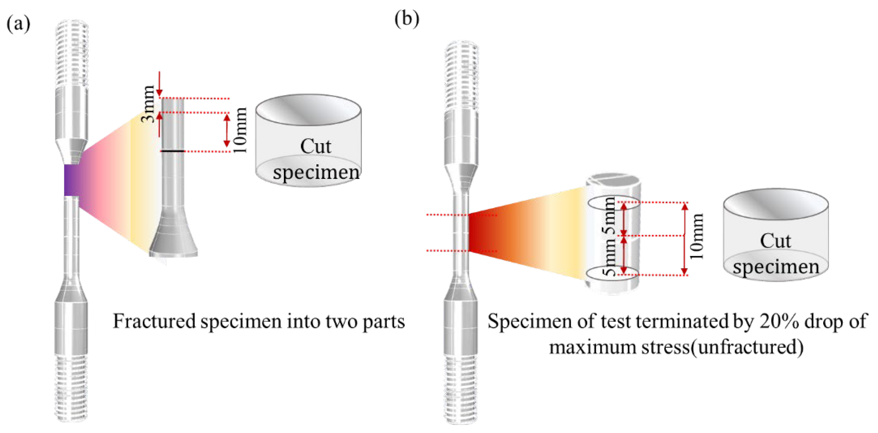 Materials 15 04073 g003