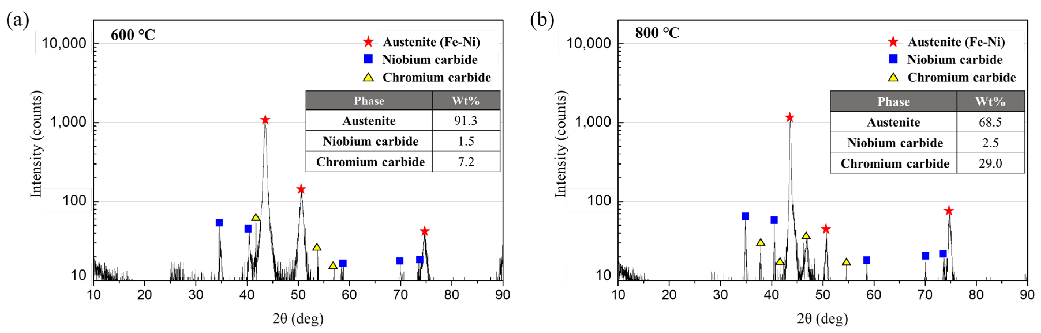 Materials 15 04073 g007