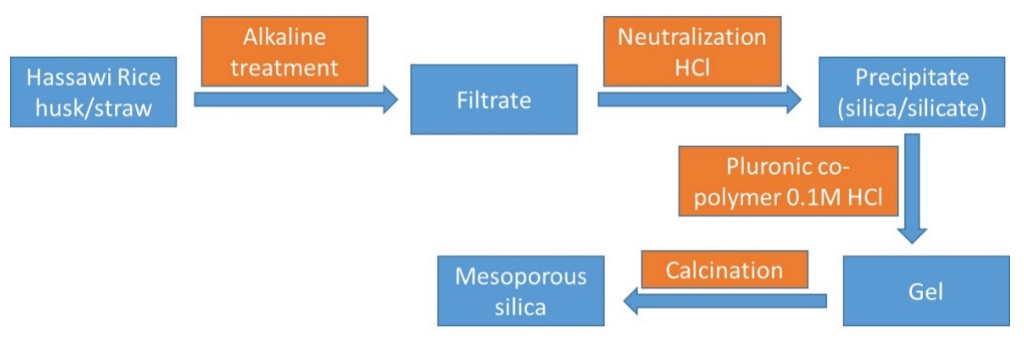 Materials 15 04074 g001
