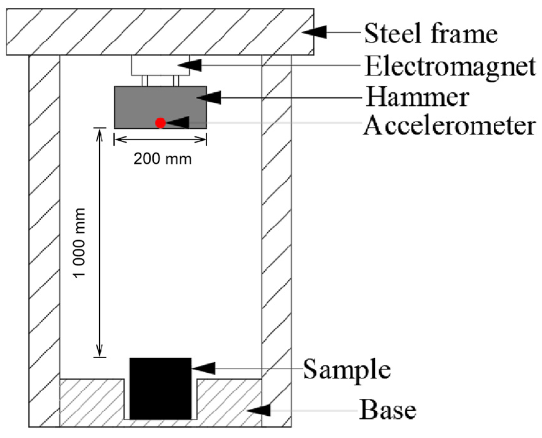 Materials 15 04075 g001