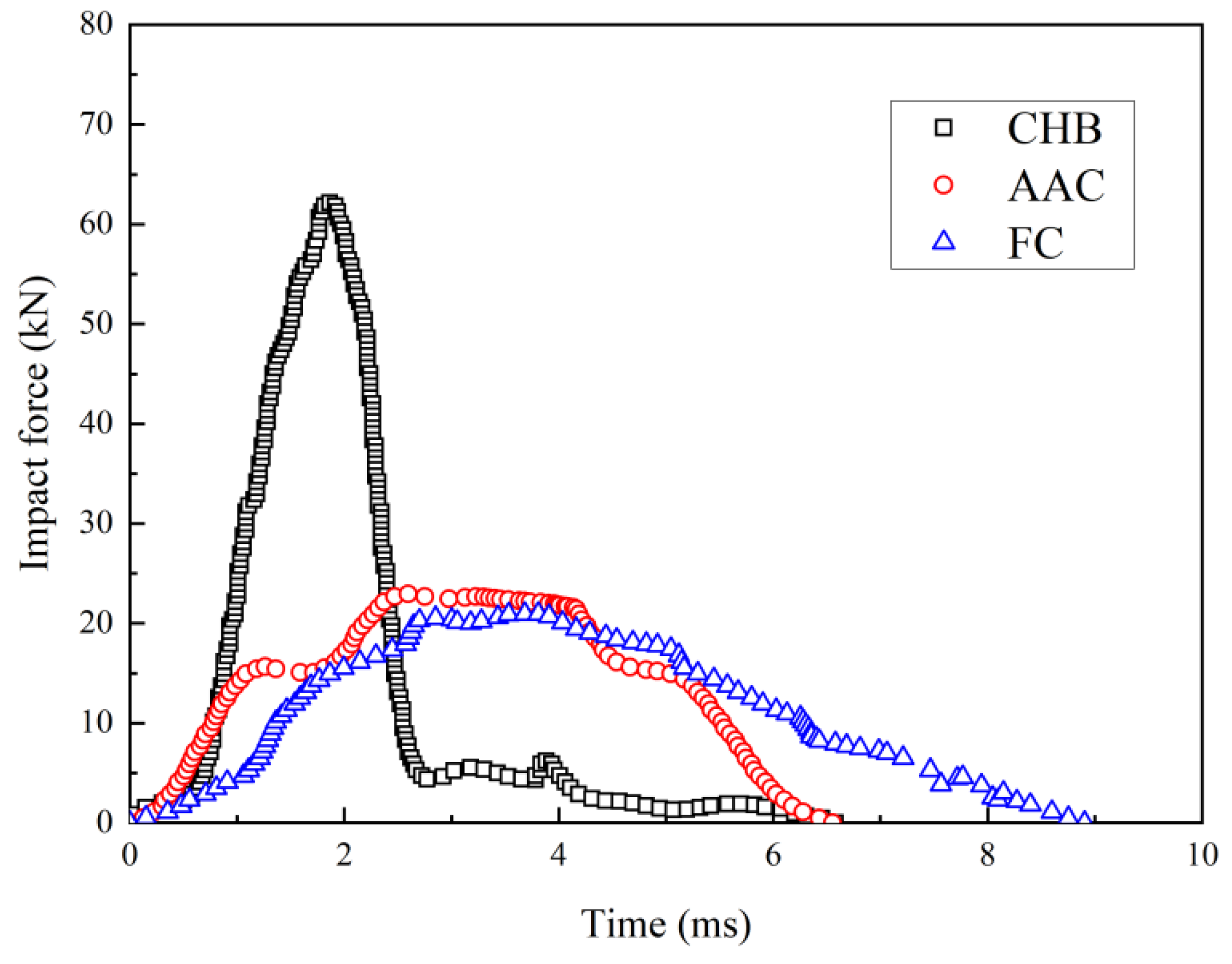 Materials 15 04075 g003