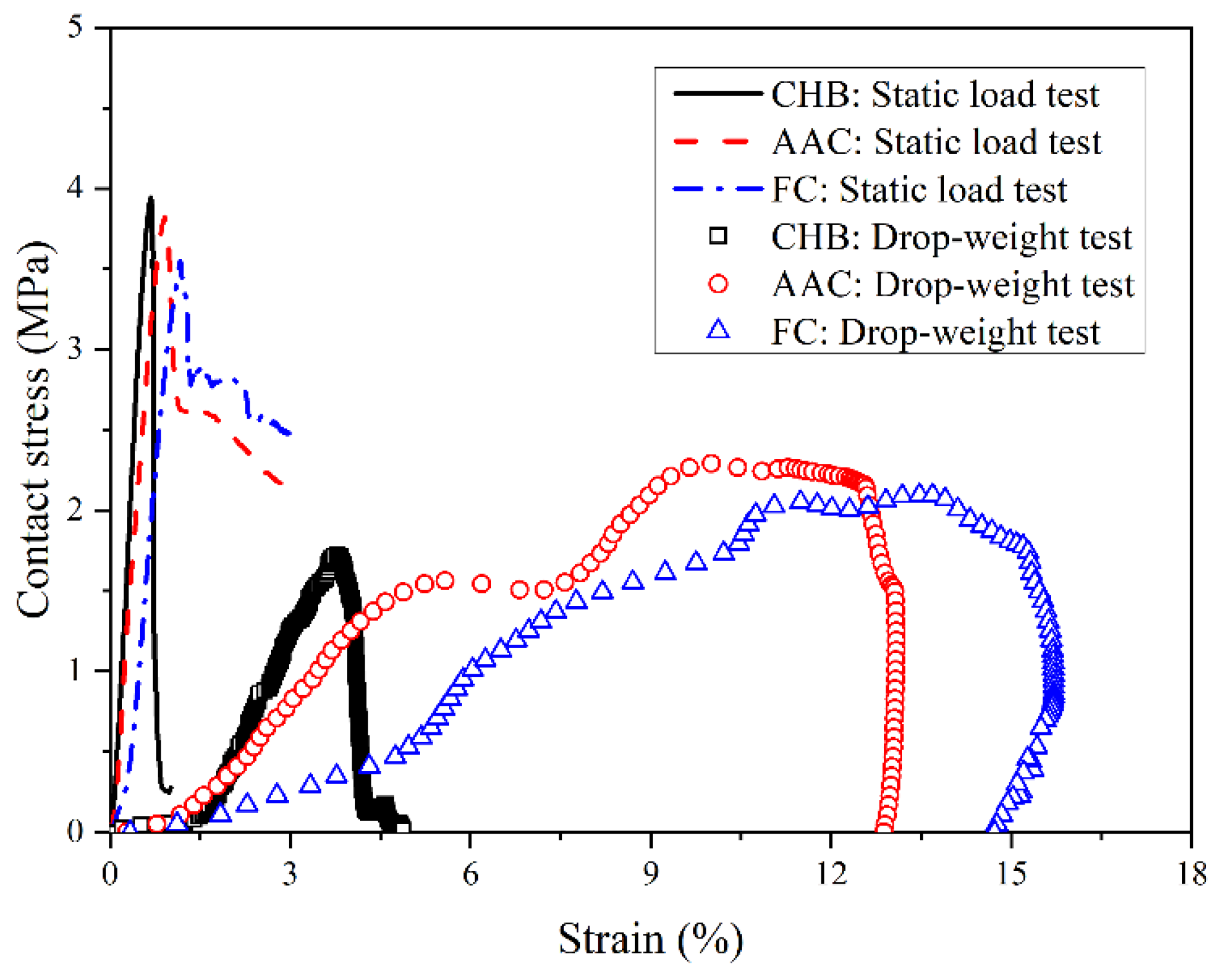 Materials 15 04075 g005