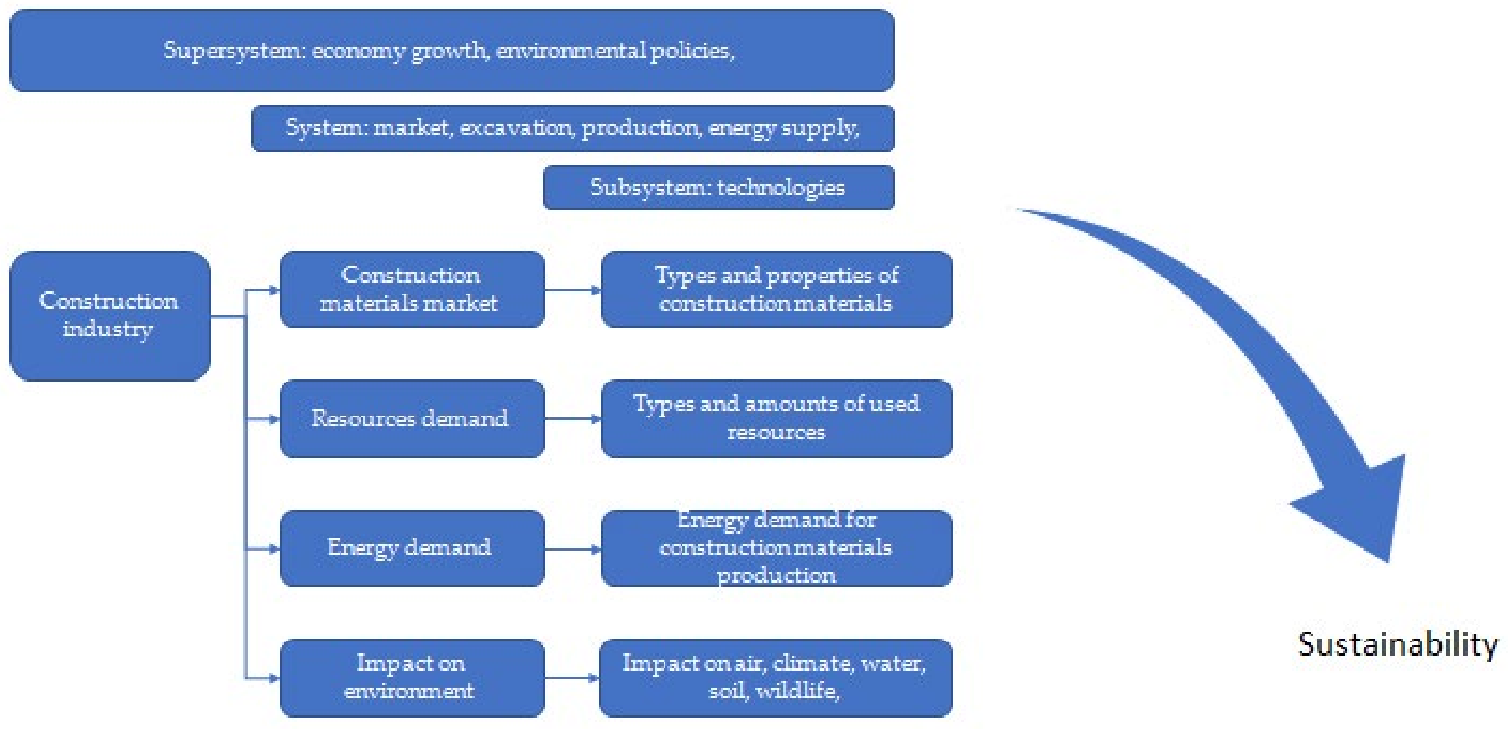 Materials 15 04078 g001