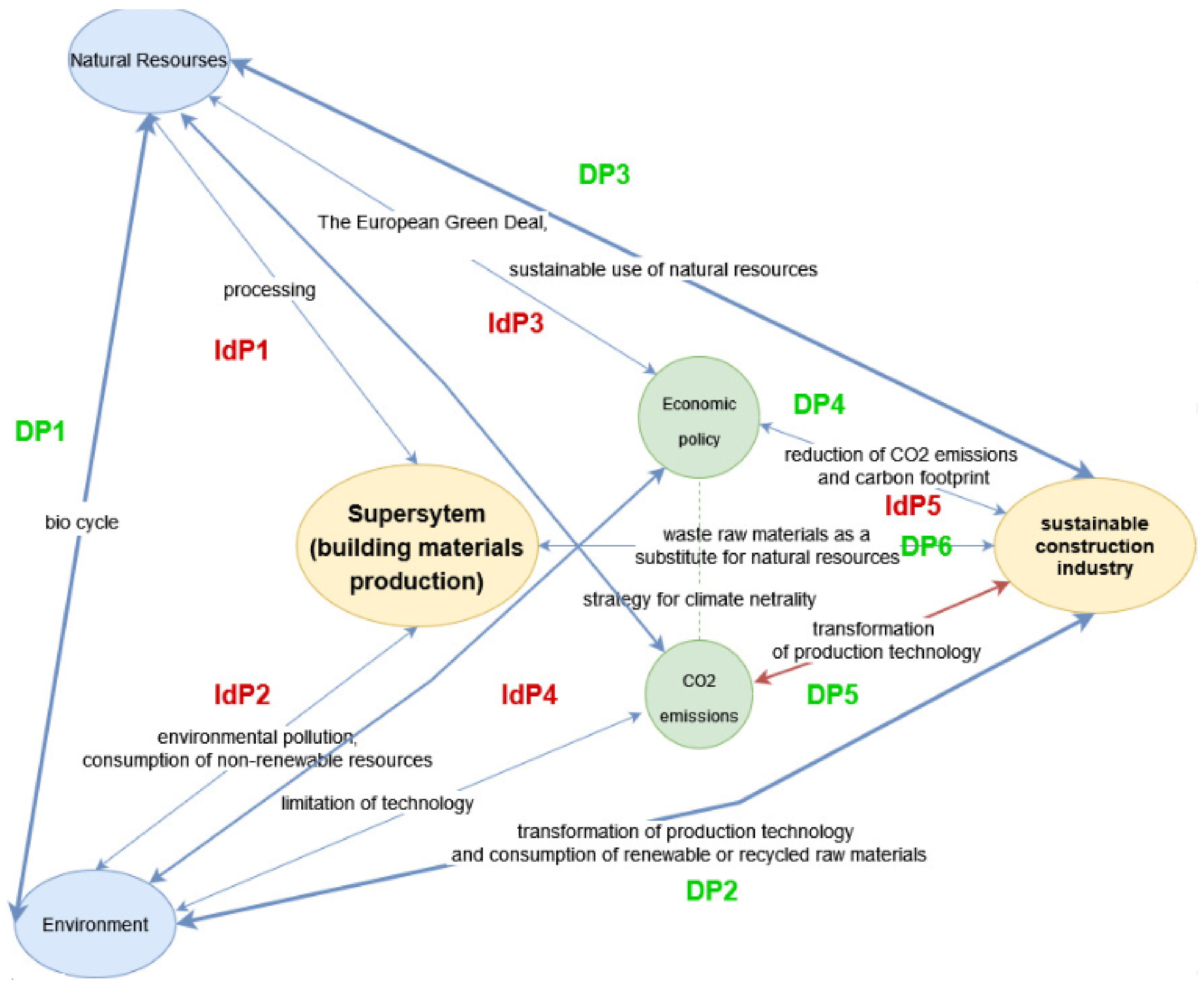 Materials 15 04078 g002