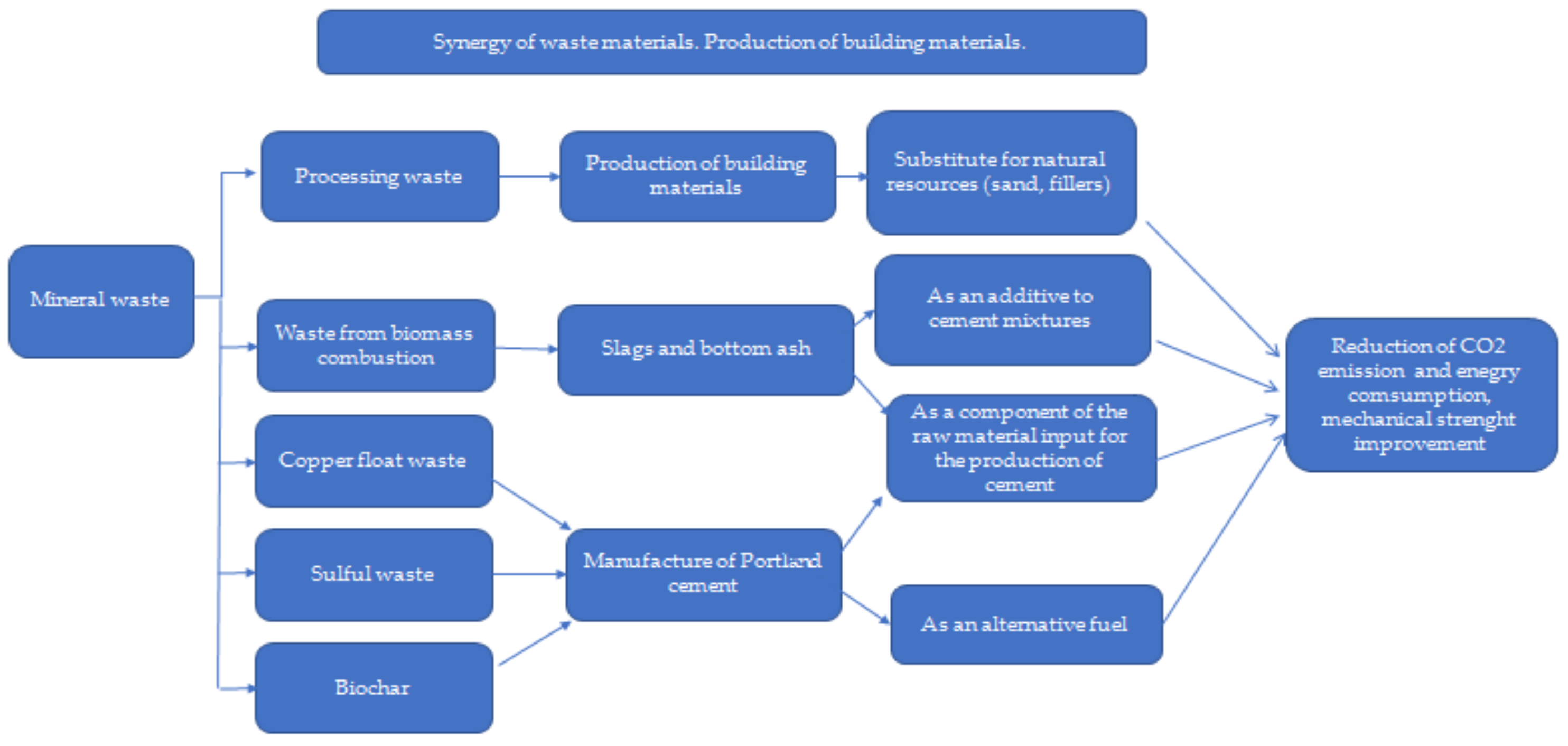 Materials 15 04078 g004
