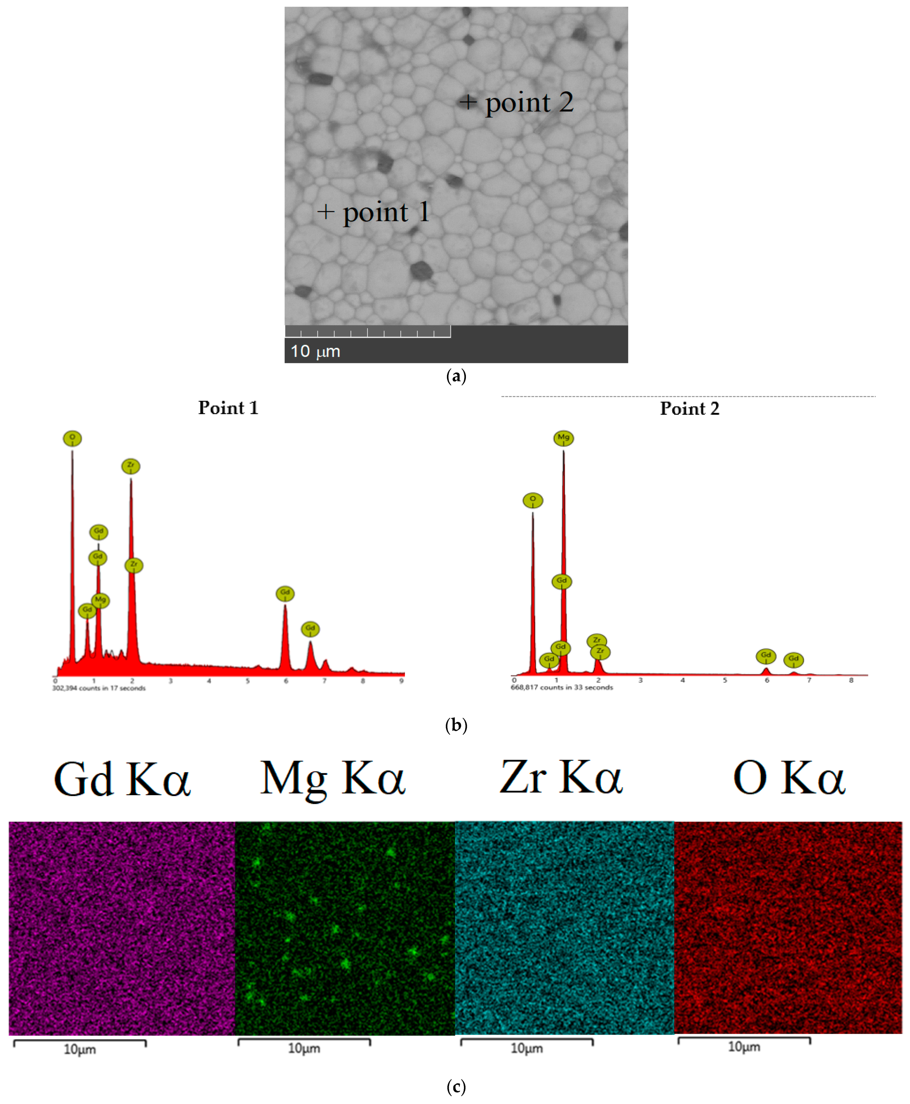 Materials 15 04079 g003