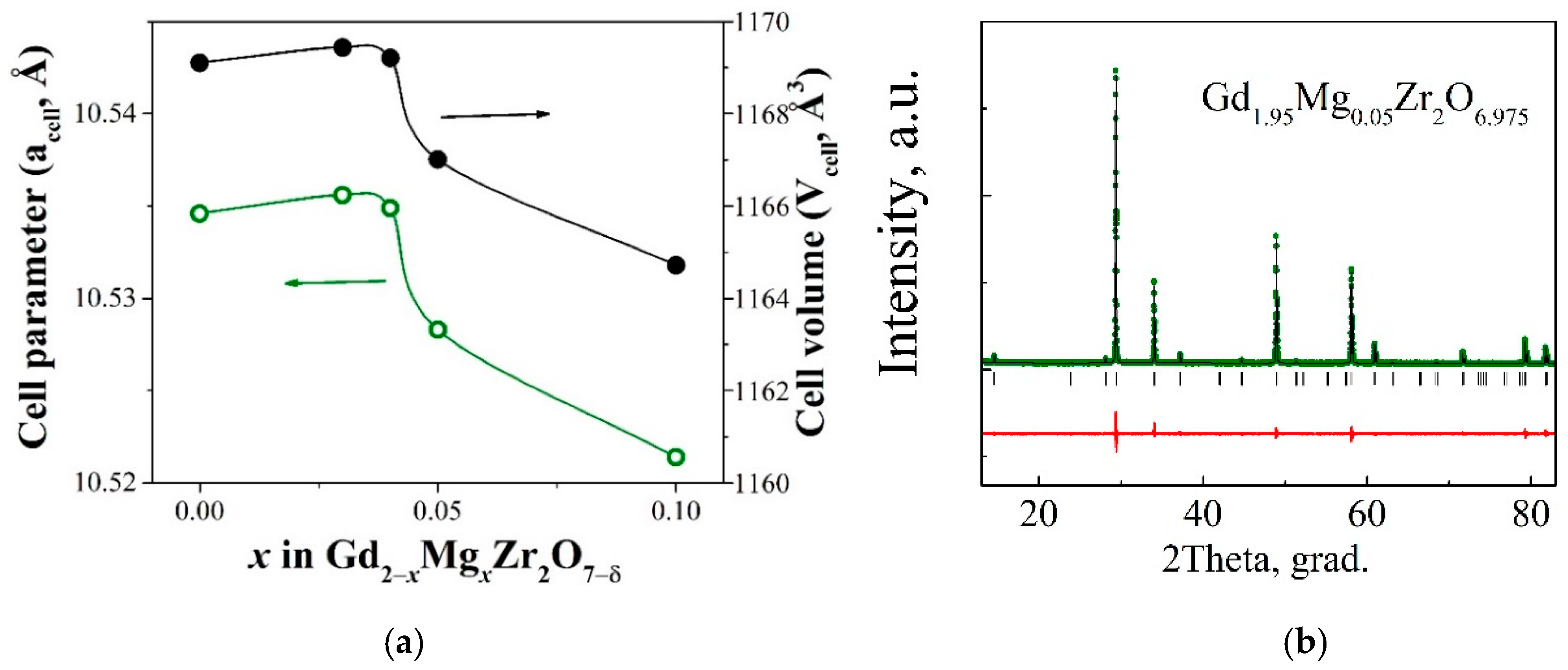 Materials 15 04079 g004