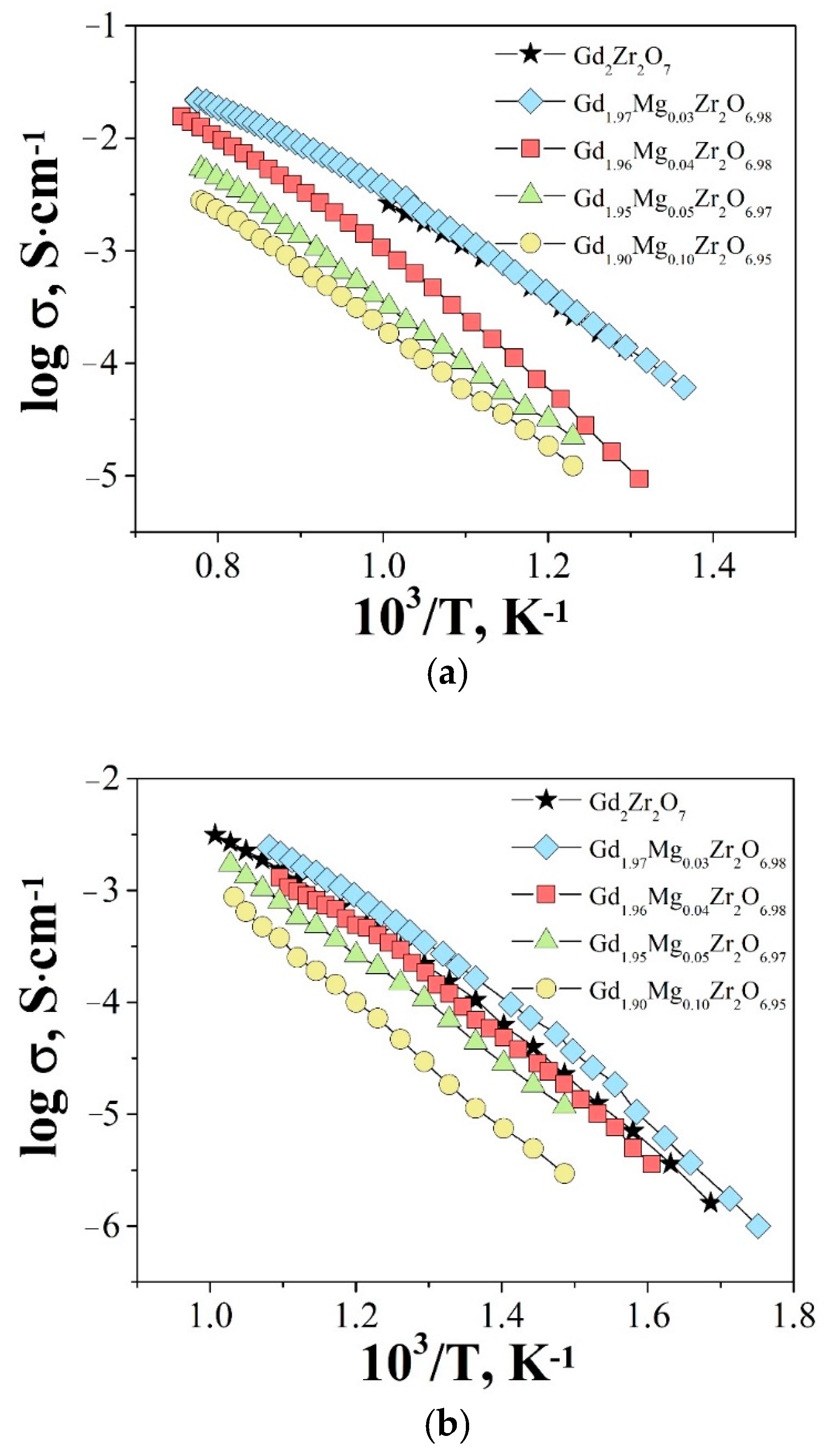 Materials 15 04079 g006