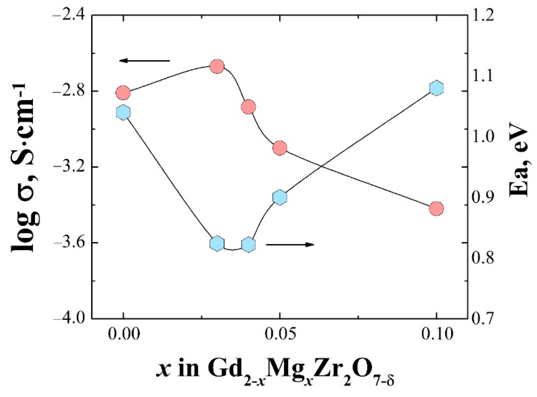 Materials 15 04079 g007