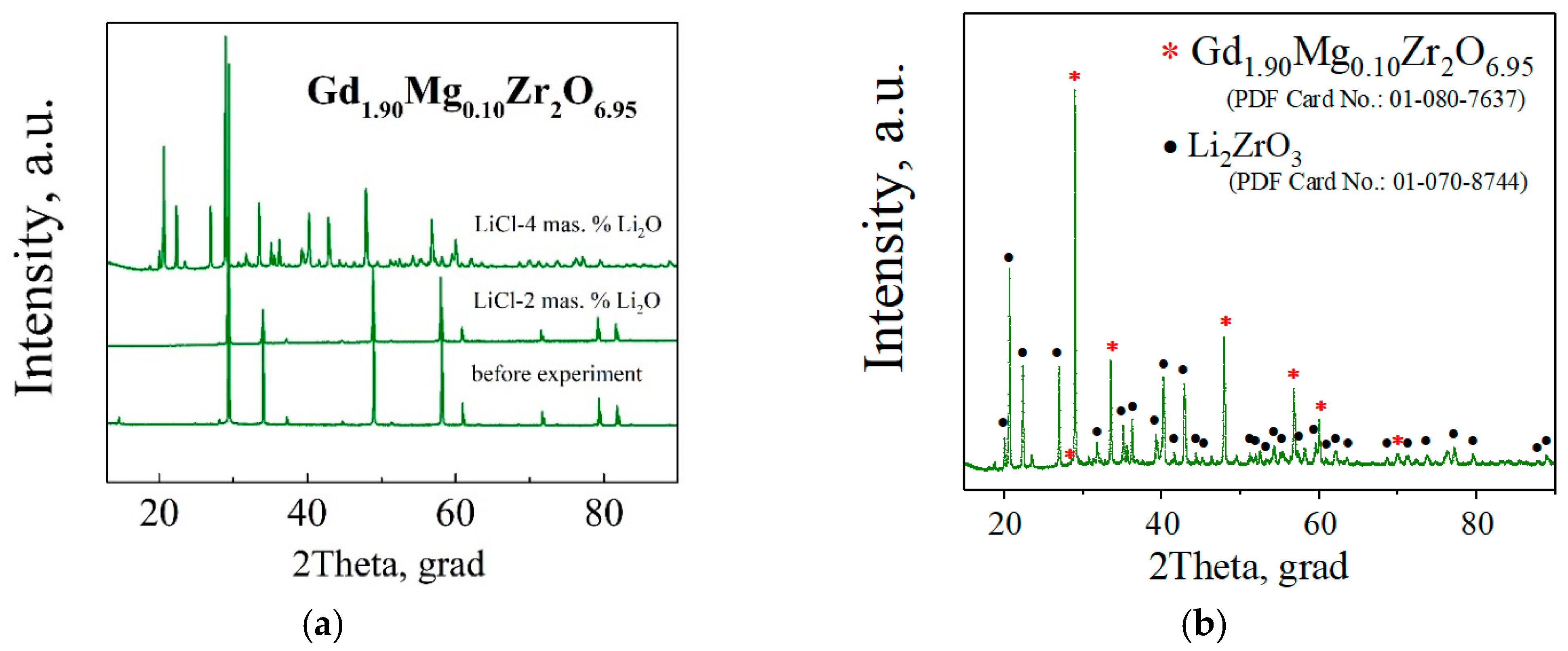 Materials 15 04079 g009