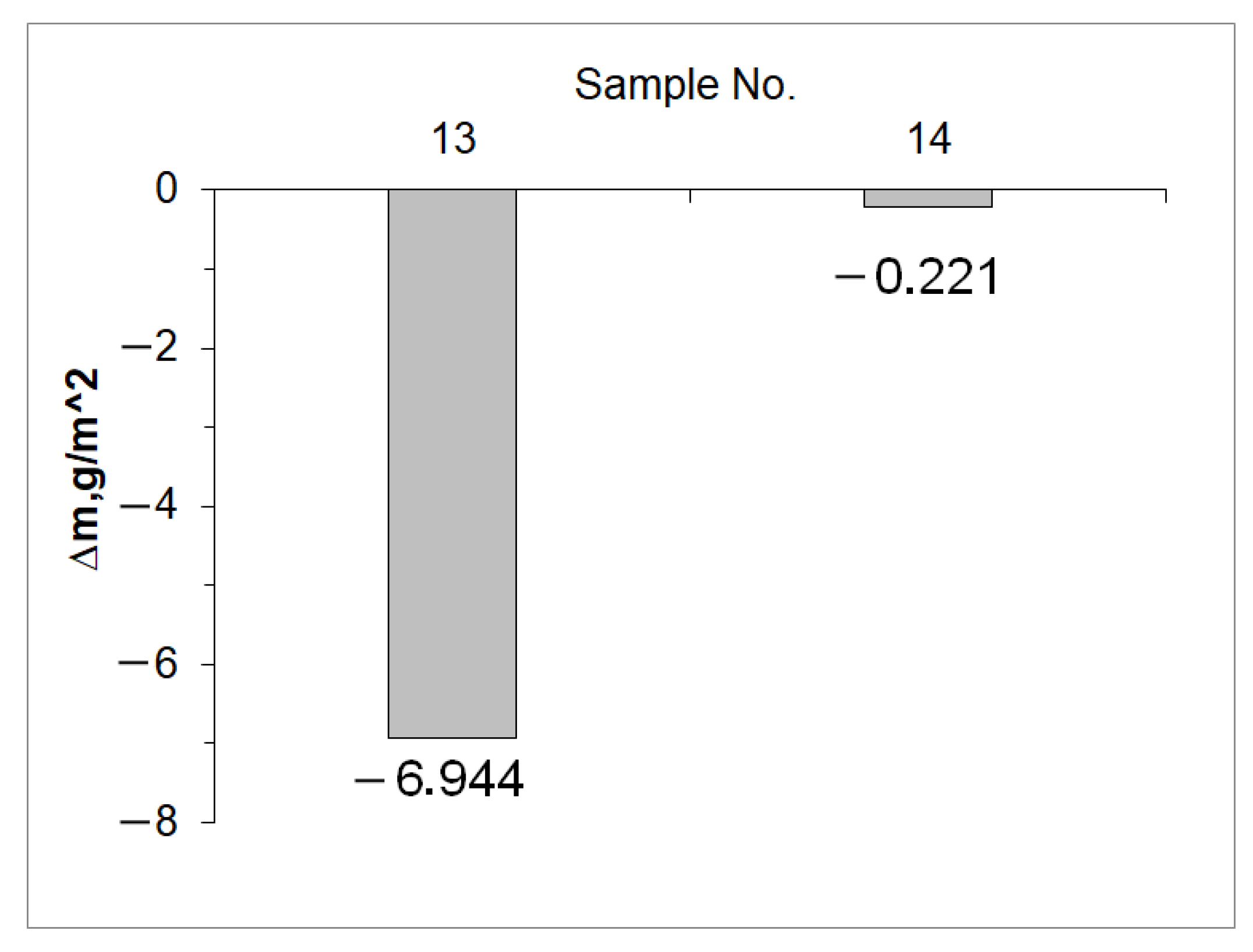Materials 15 04080 g002