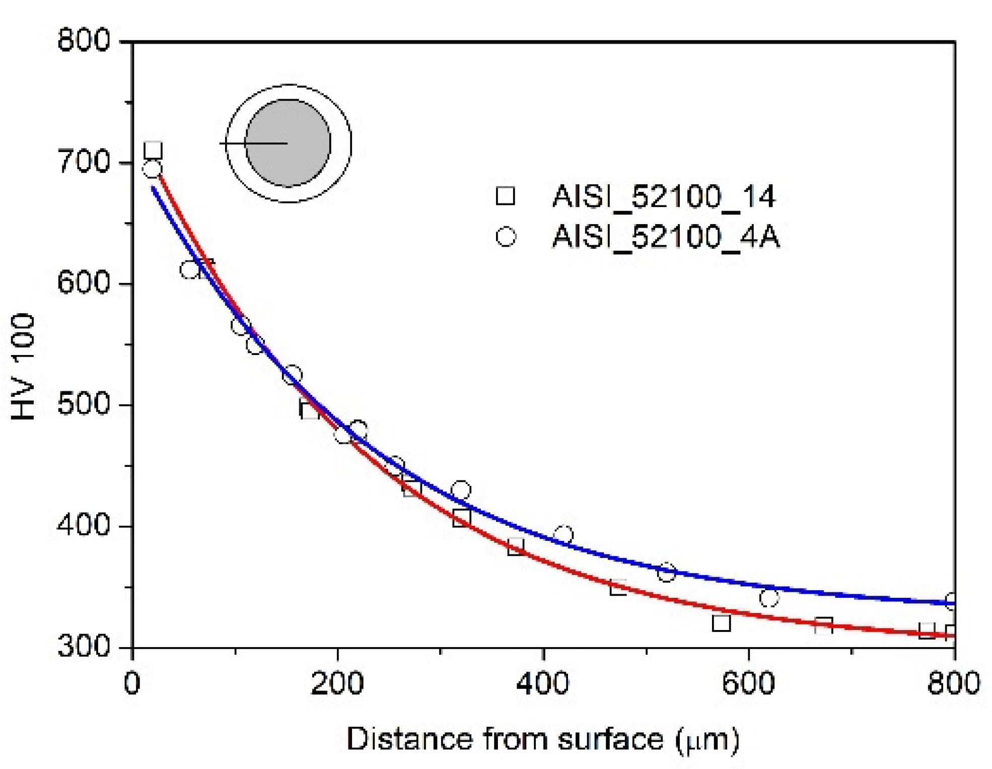 Materials 15 04080 g004