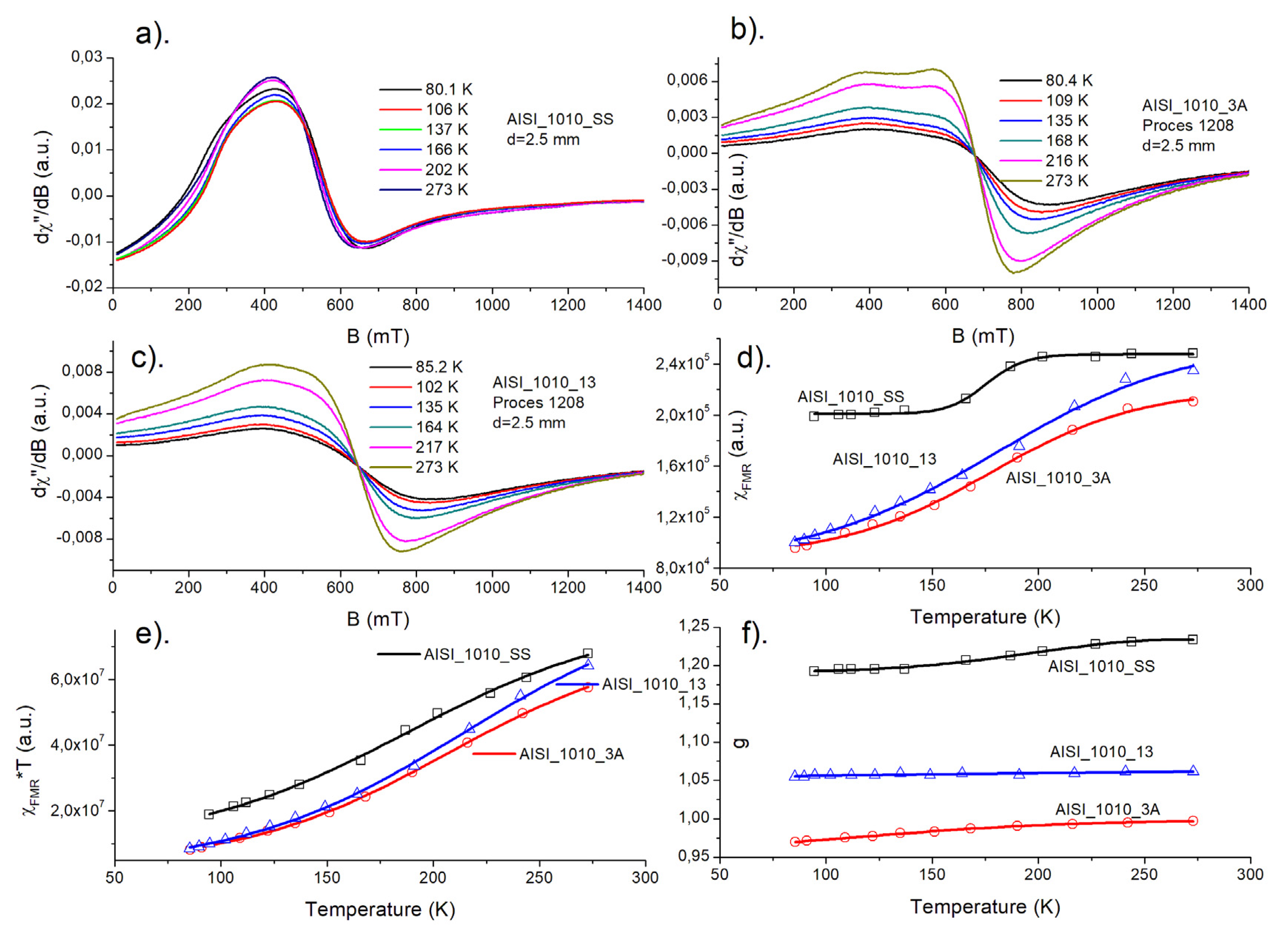 Materials 15 04080 g005