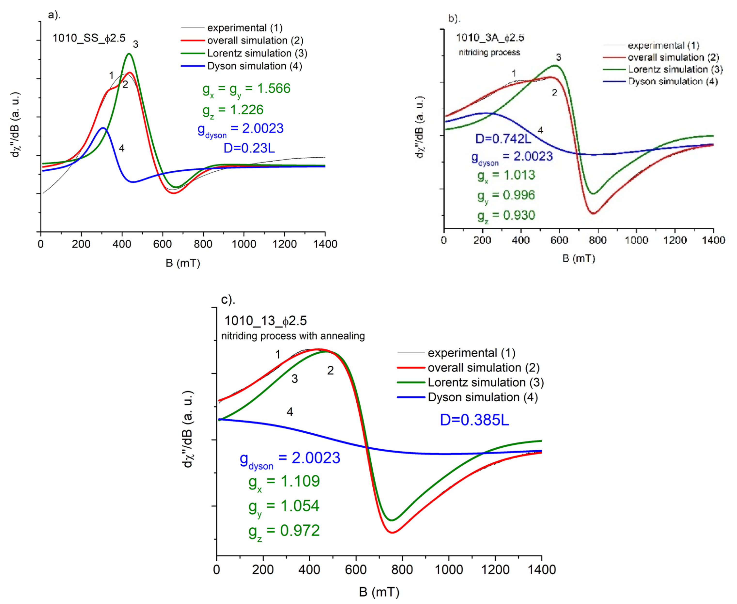 Materials 15 04080 g008