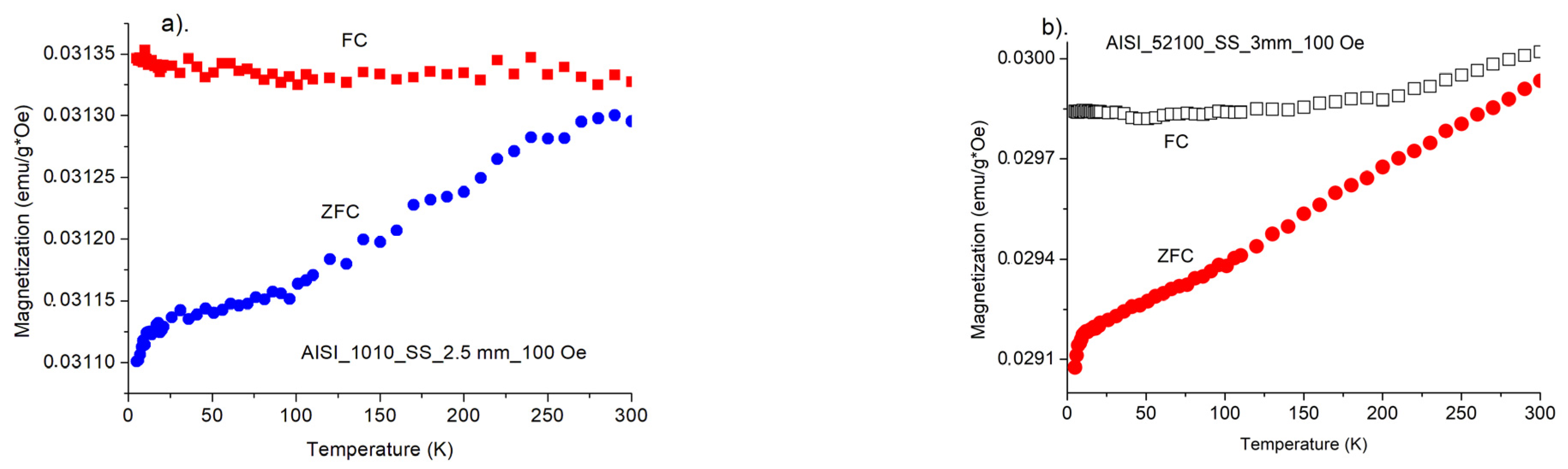 Materials 15 04080 g010