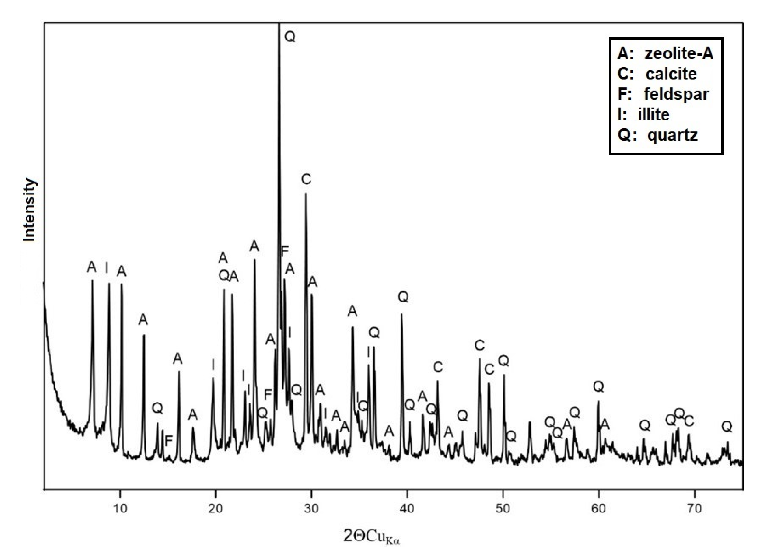 Materials 15 04083 g006 Materials 15 04083 g006