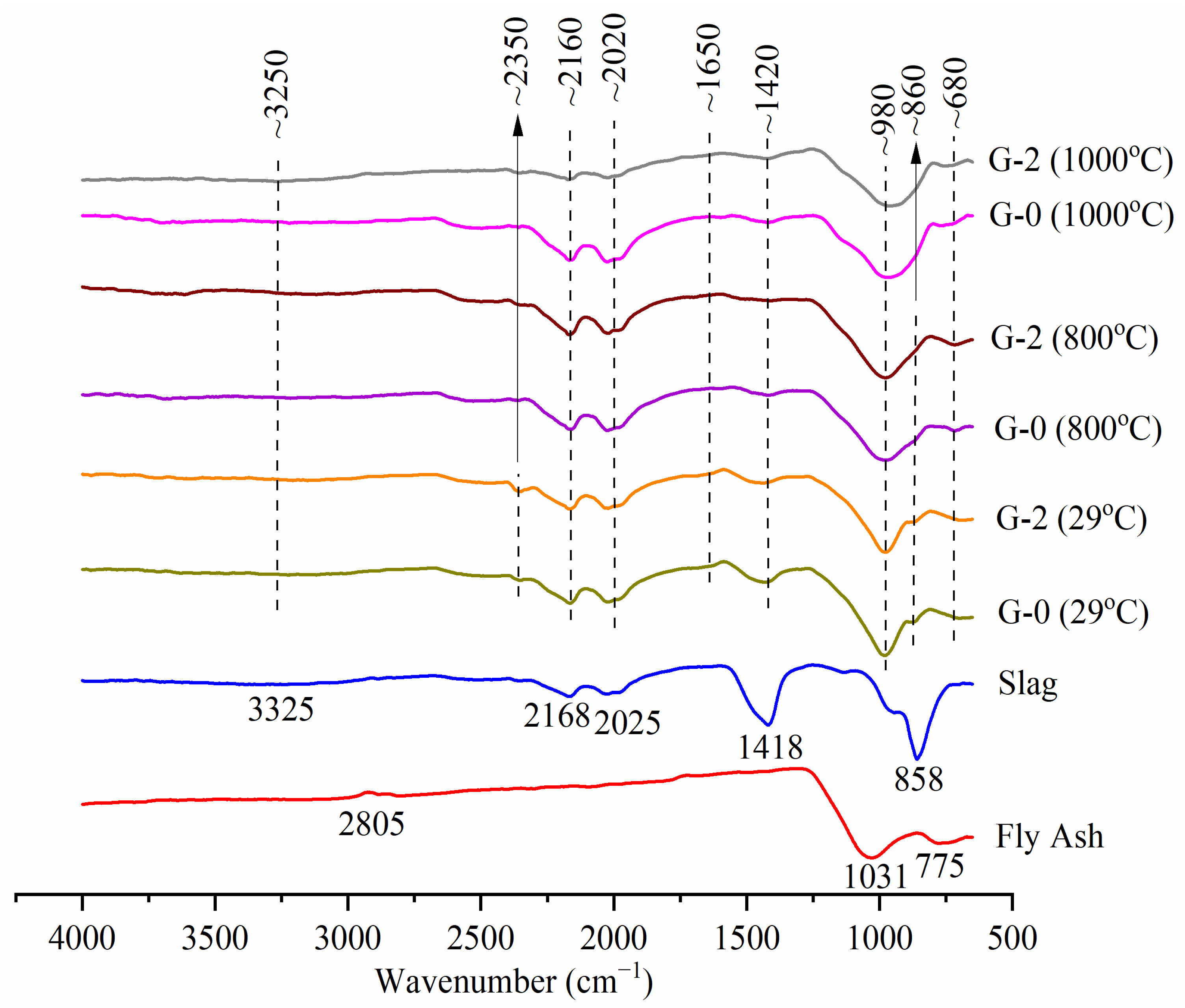 Materials 15 04085 g013