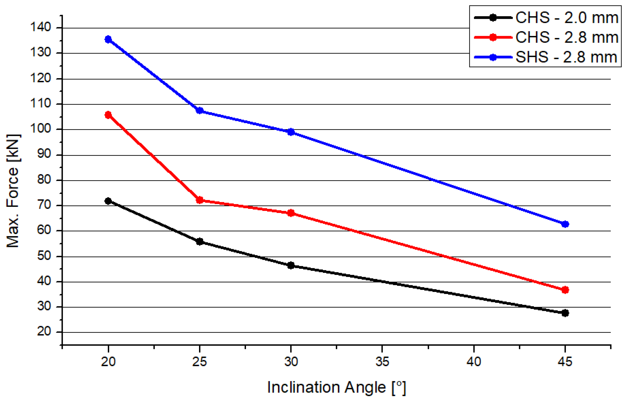 Materials 15 04089 g006
