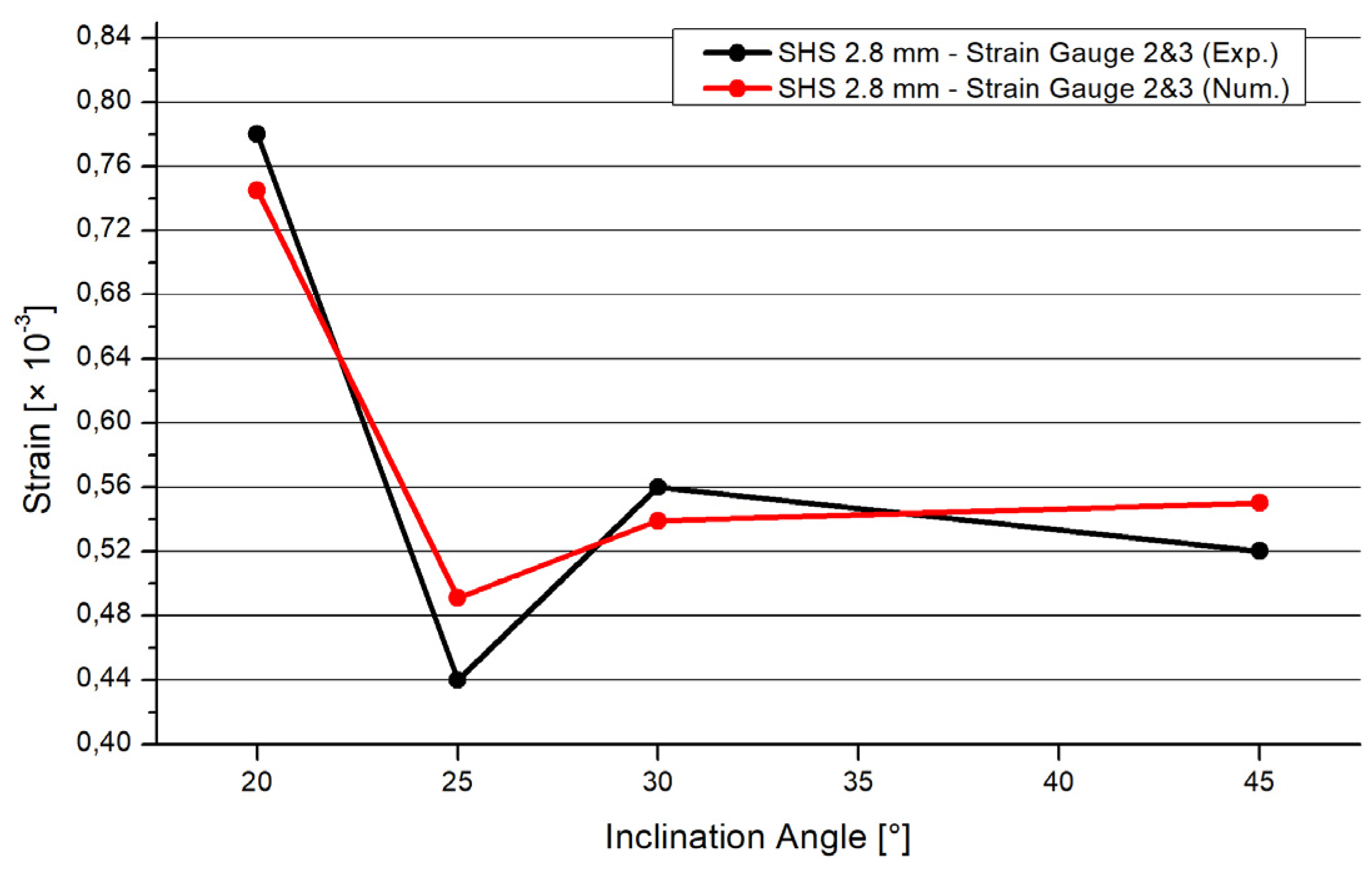 Materials 15 04089 g010