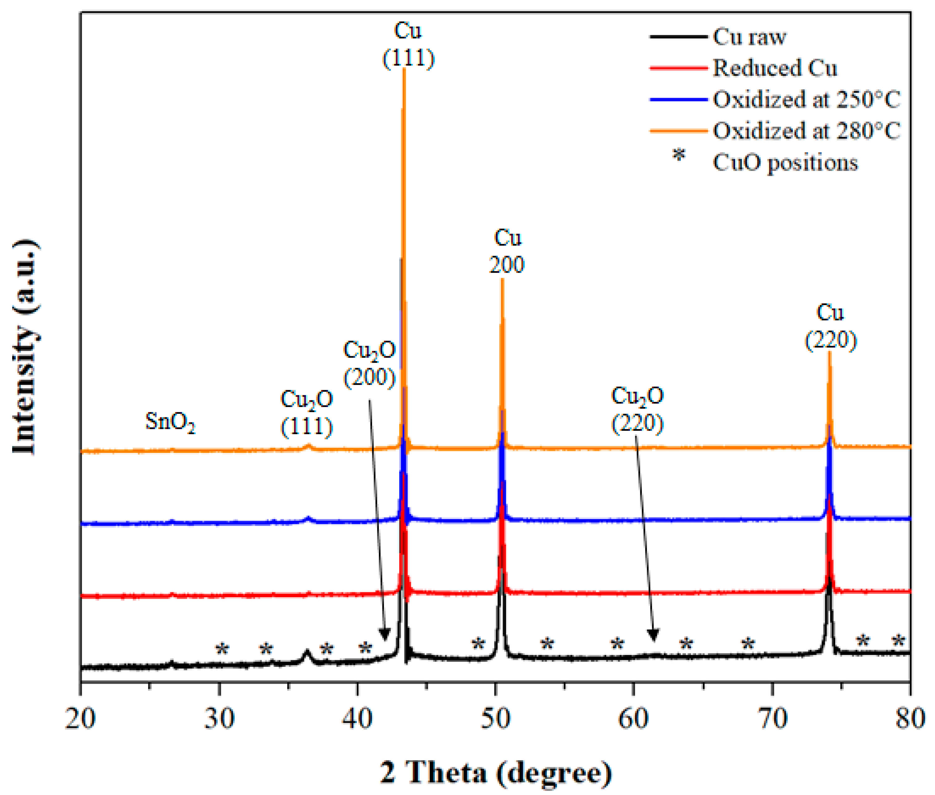 Materials 15 04096 g001